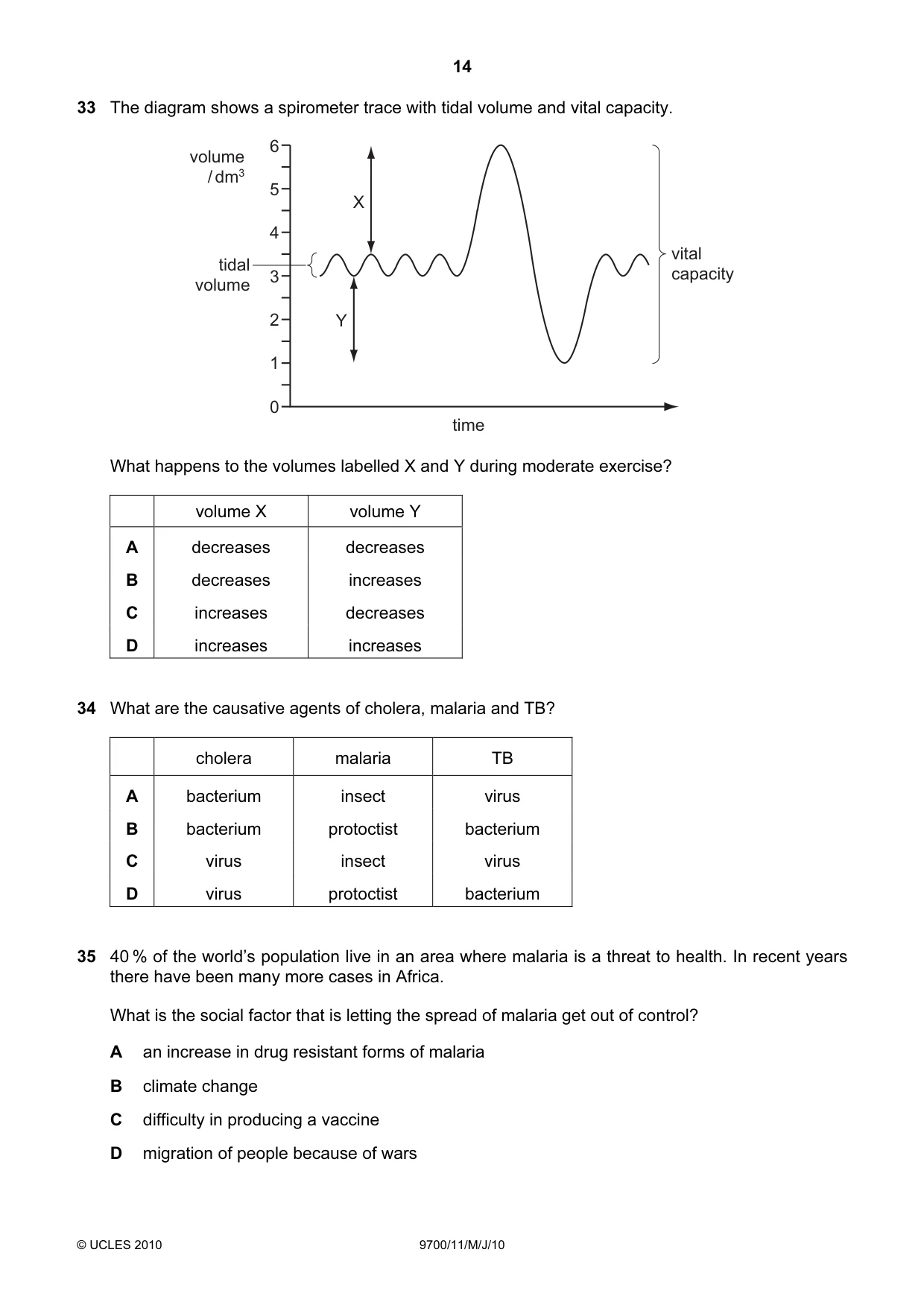 Cambridge A Level Biology 9700 2010 May/June Paper 1 · Variant 1 question paper, page 14 of 20