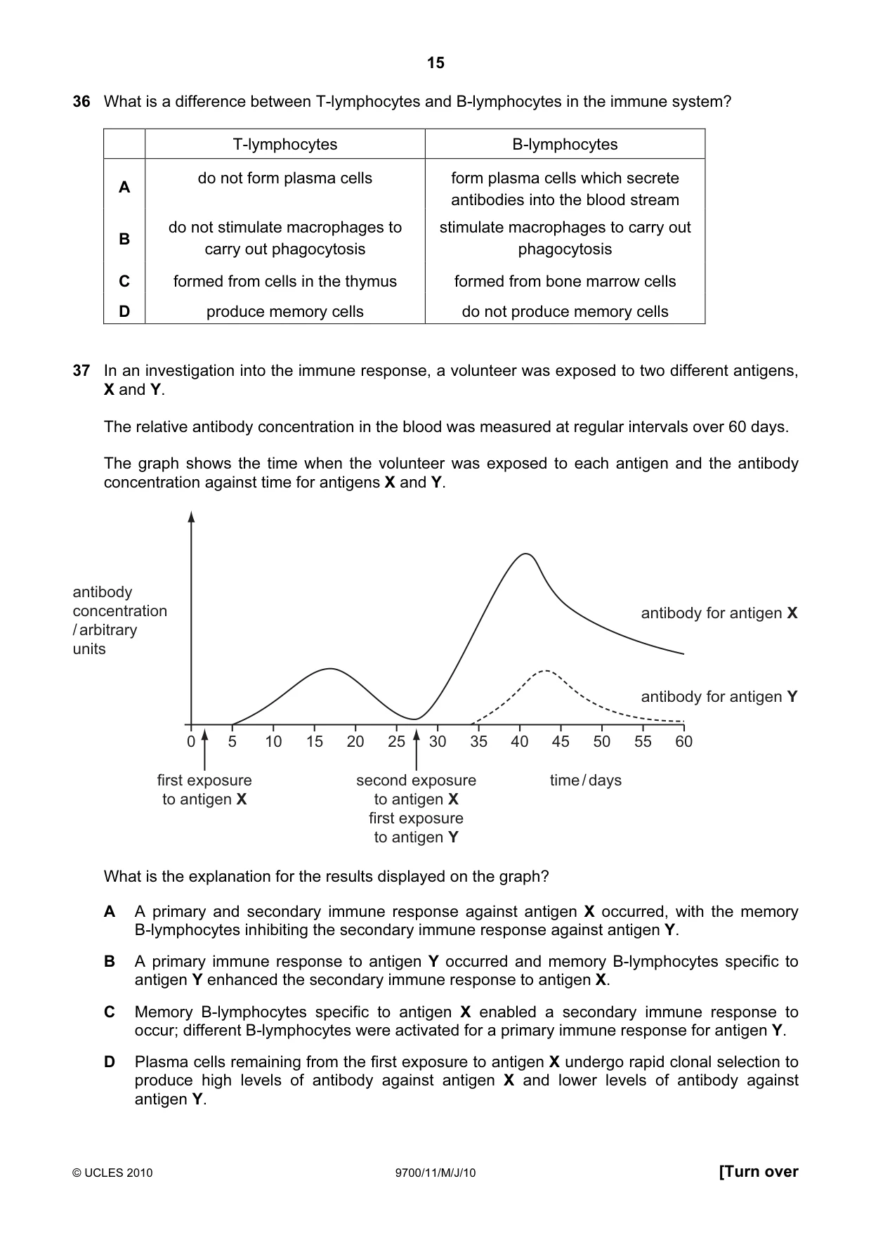 Cambridge A Level Biology 9700 2010 May/June Paper 1 · Variant 1 question paper, page 15 of 20