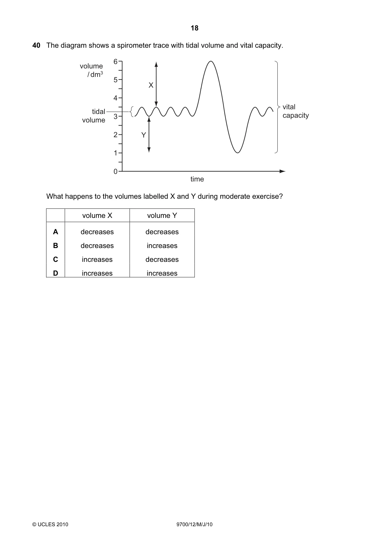 Cambridge A Level Biology 9700 2010 May/June Paper 1 · Variant 2 question paper, page 18 of 20