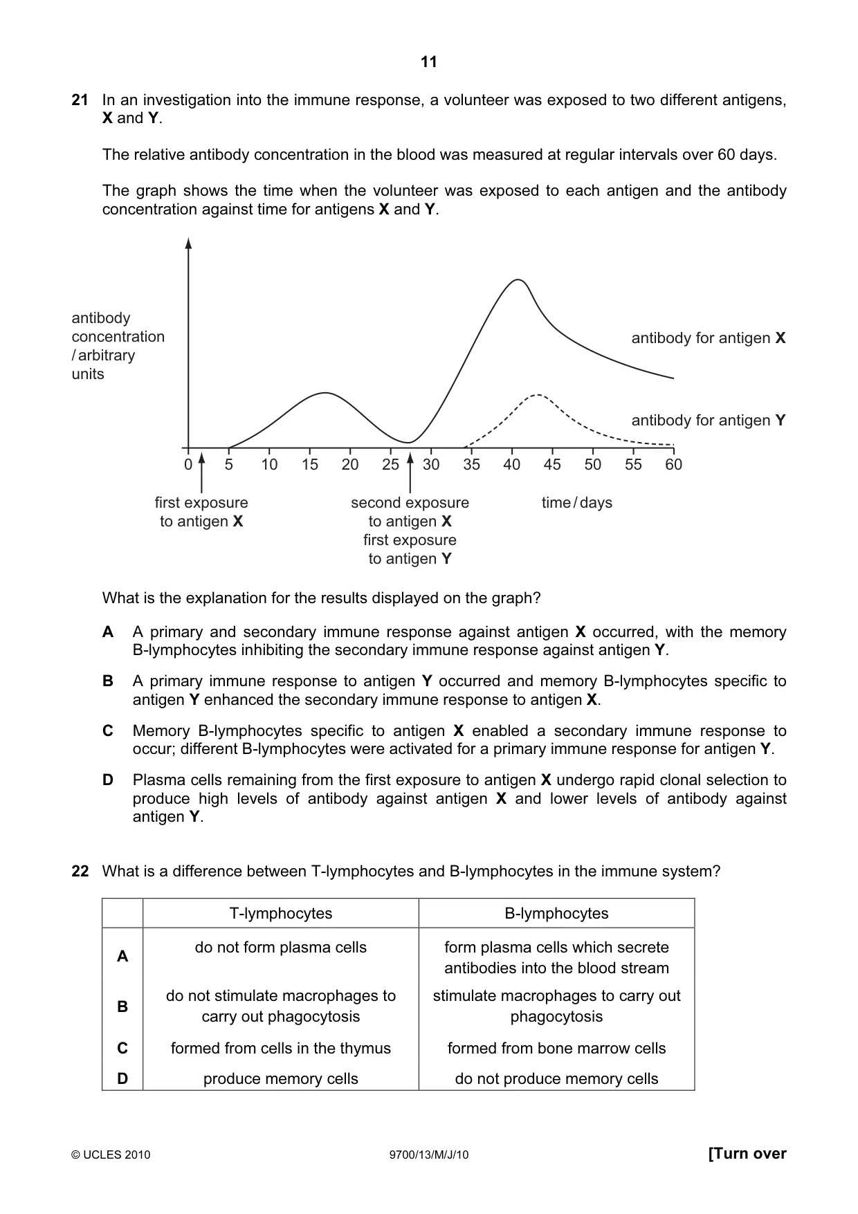 Cambridge A Level Biology 9700 2010 May/June Paper 1 · Variant 3 question paper, page 11 of 20