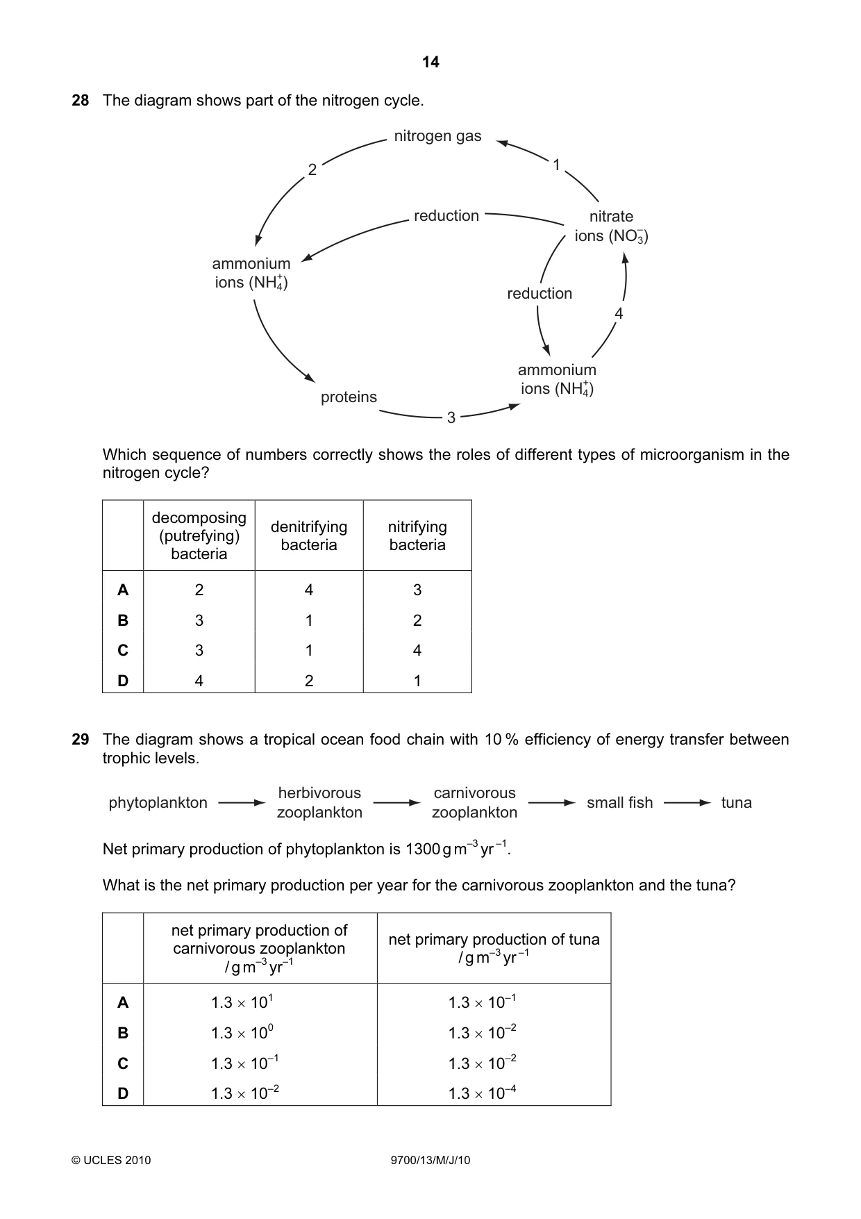 Cambridge A Level Biology 9700 2010 May/June Paper 1 · Variant 3 question paper, page 14 of 20