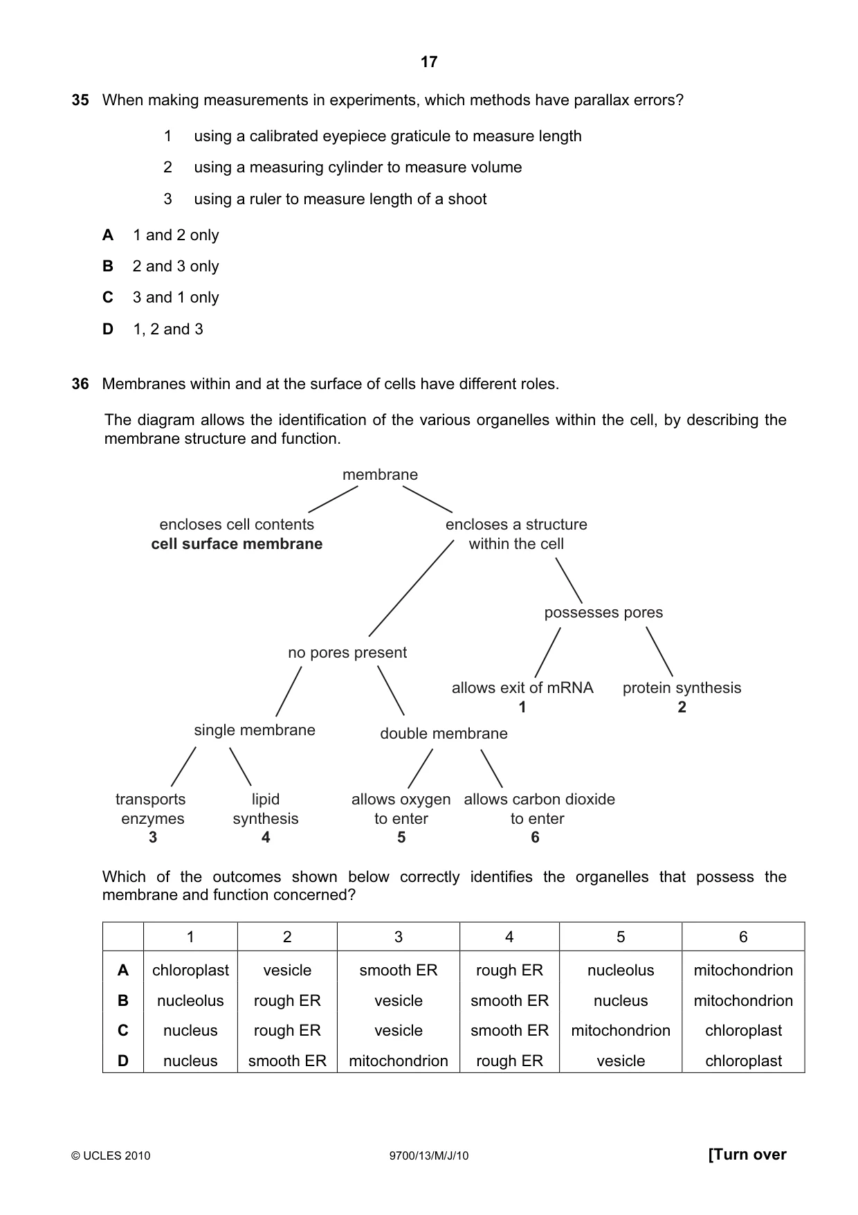 Cambridge A Level Biology 9700 2010 May/June Paper 1 · Variant 3 question paper, page 17 of 20