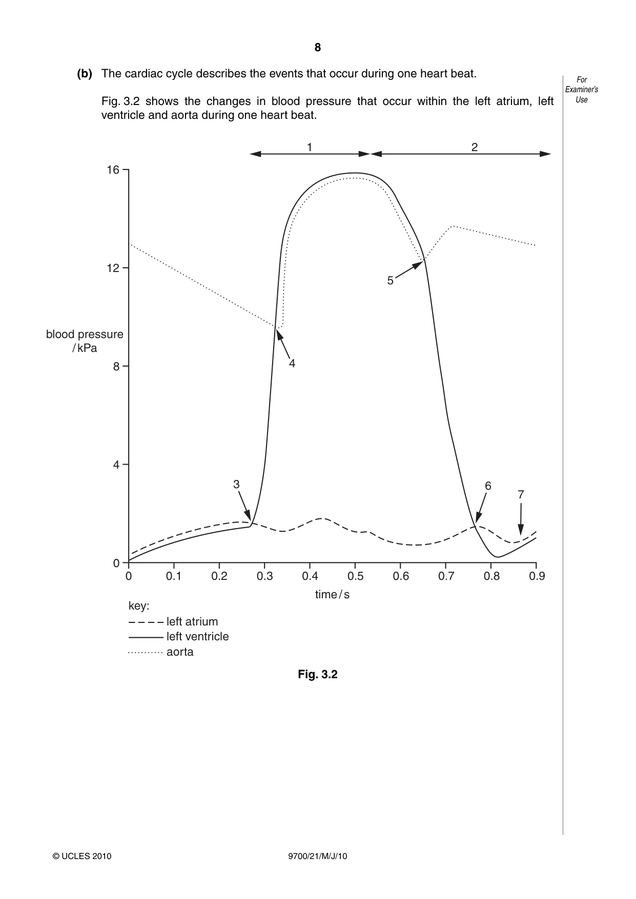Cambridge A Level Biology 9700 2010 May/June Paper 2 · Variant 1 question paper, page 8 of 16