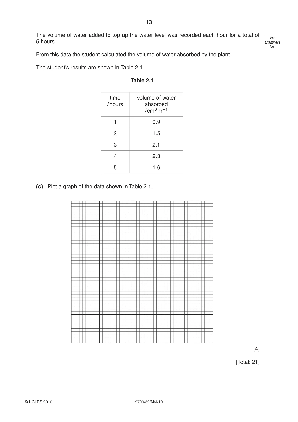 Cambridge A Level Biology 9700 2010 May/June Paper 3 · Variant 2 question paper, page 13 of 16