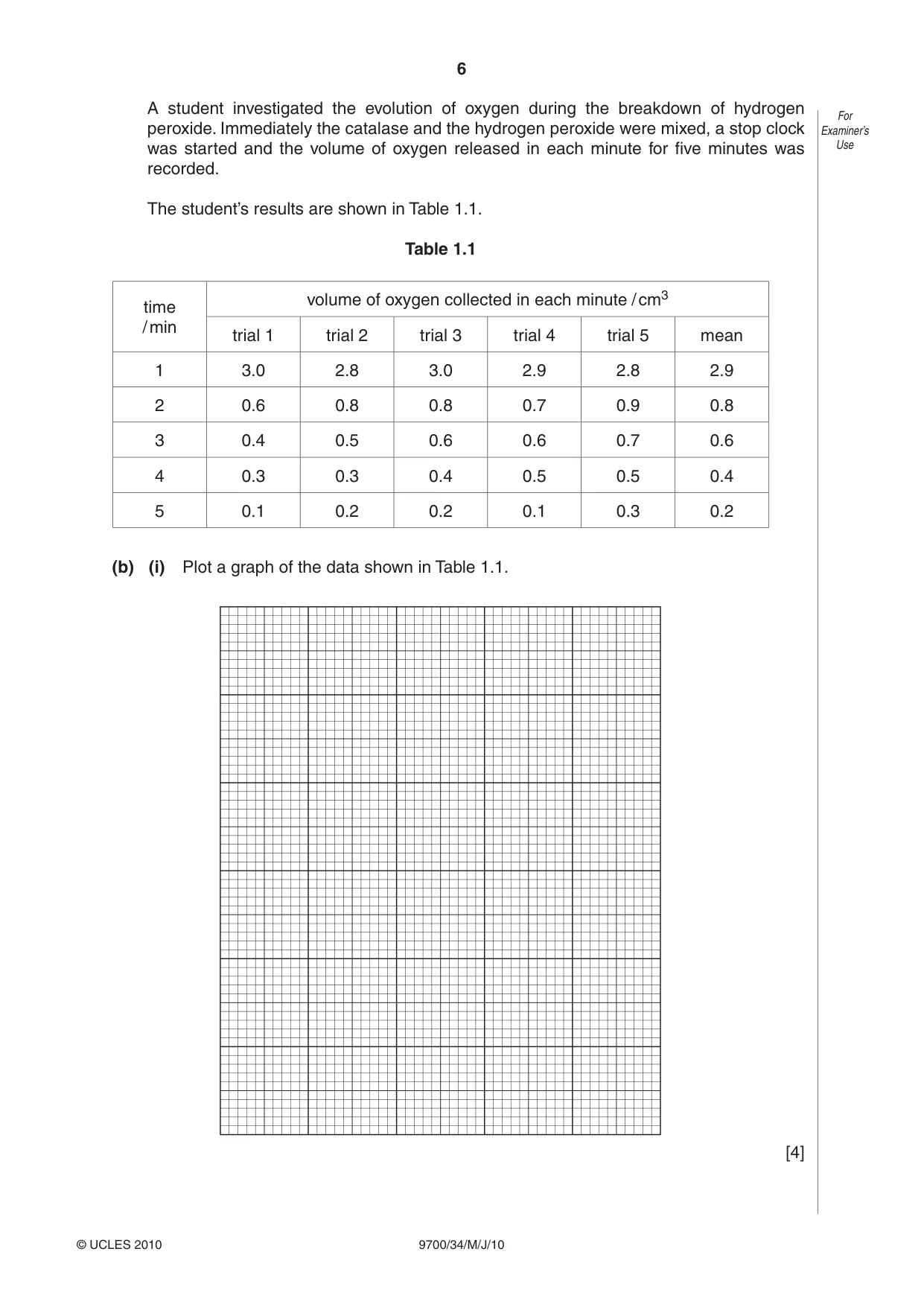 Cambridge A Level Biology 9700 2010 May/June Paper 3 · Variant 4 question paper, page 6 of 12