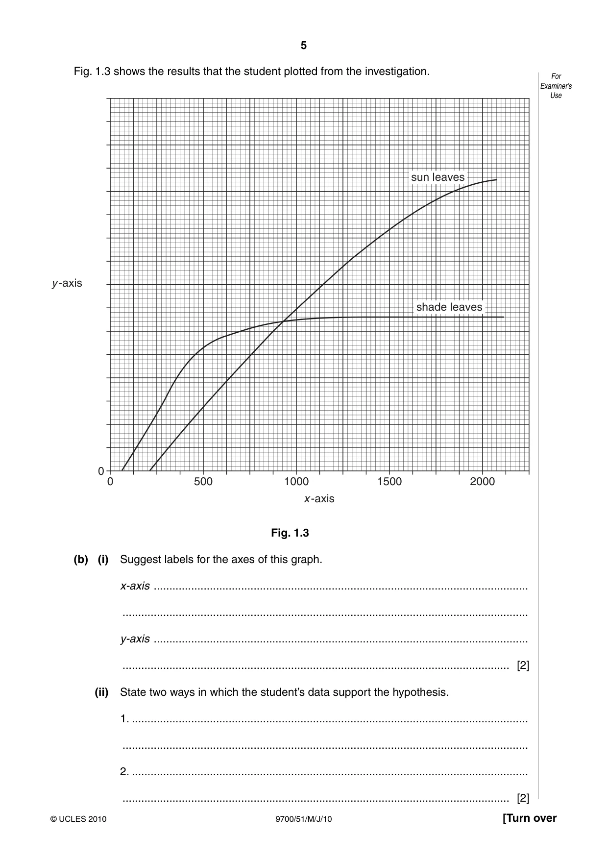 Cambridge A Level Biology 9700 2010 May/June Paper 5 · Variant 1 question paper, page 5 of 12