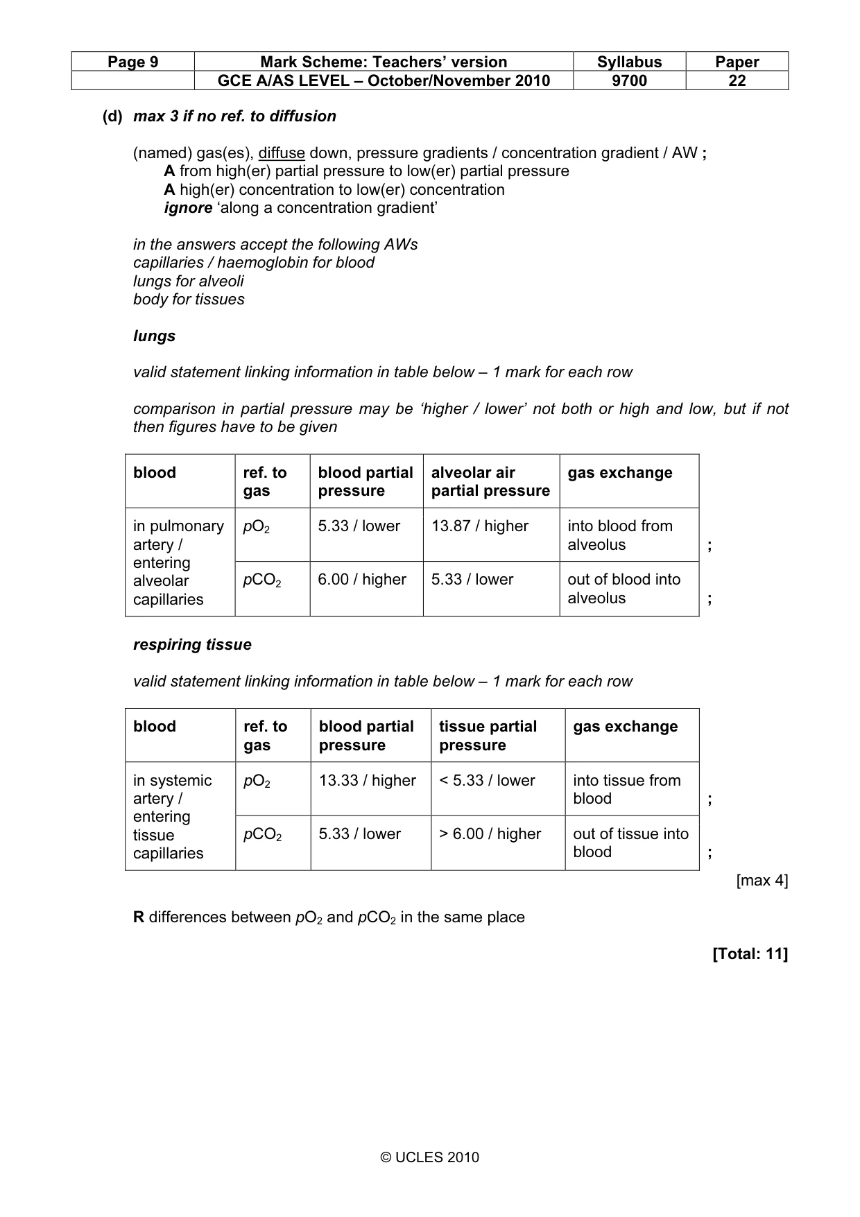 Mark scheme, page 9 of 9
