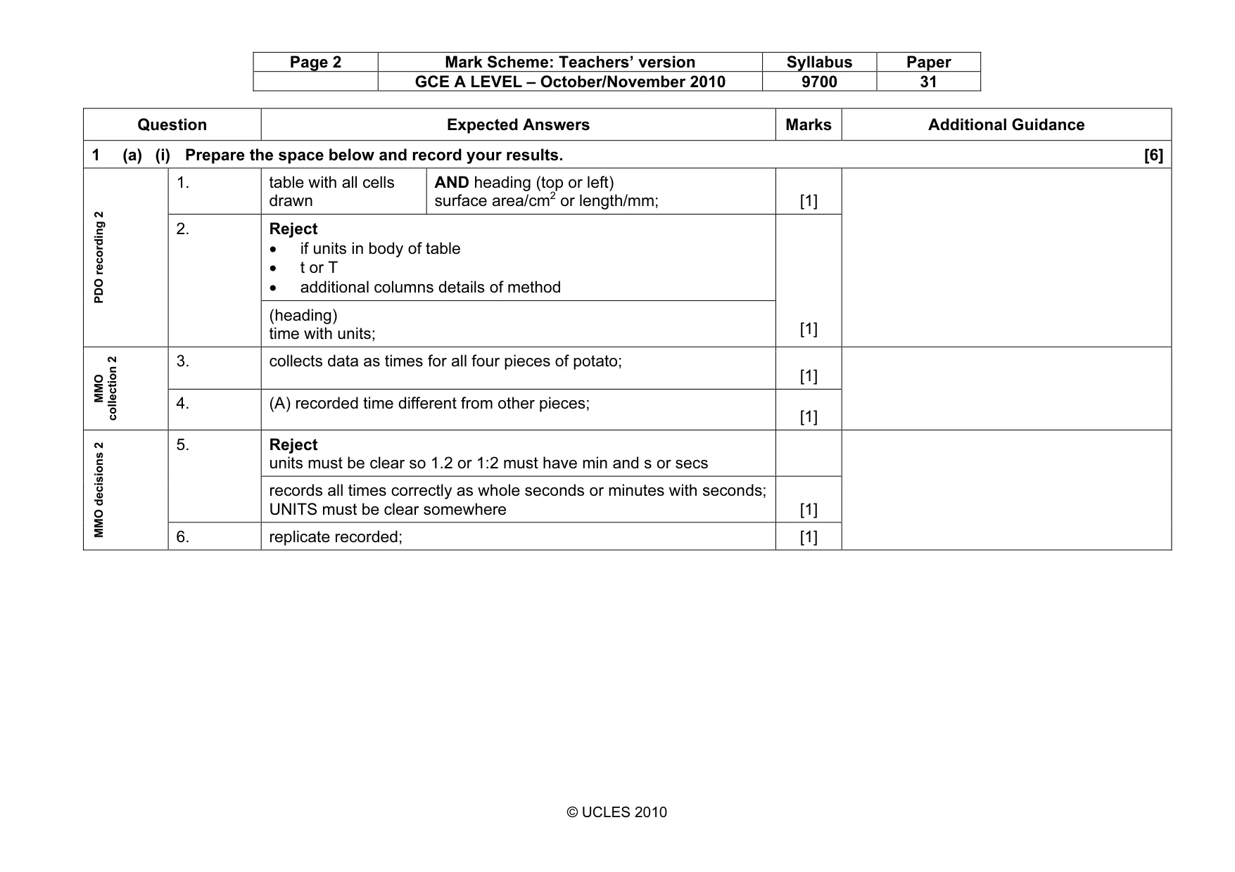 Mark scheme, page 2 of 10