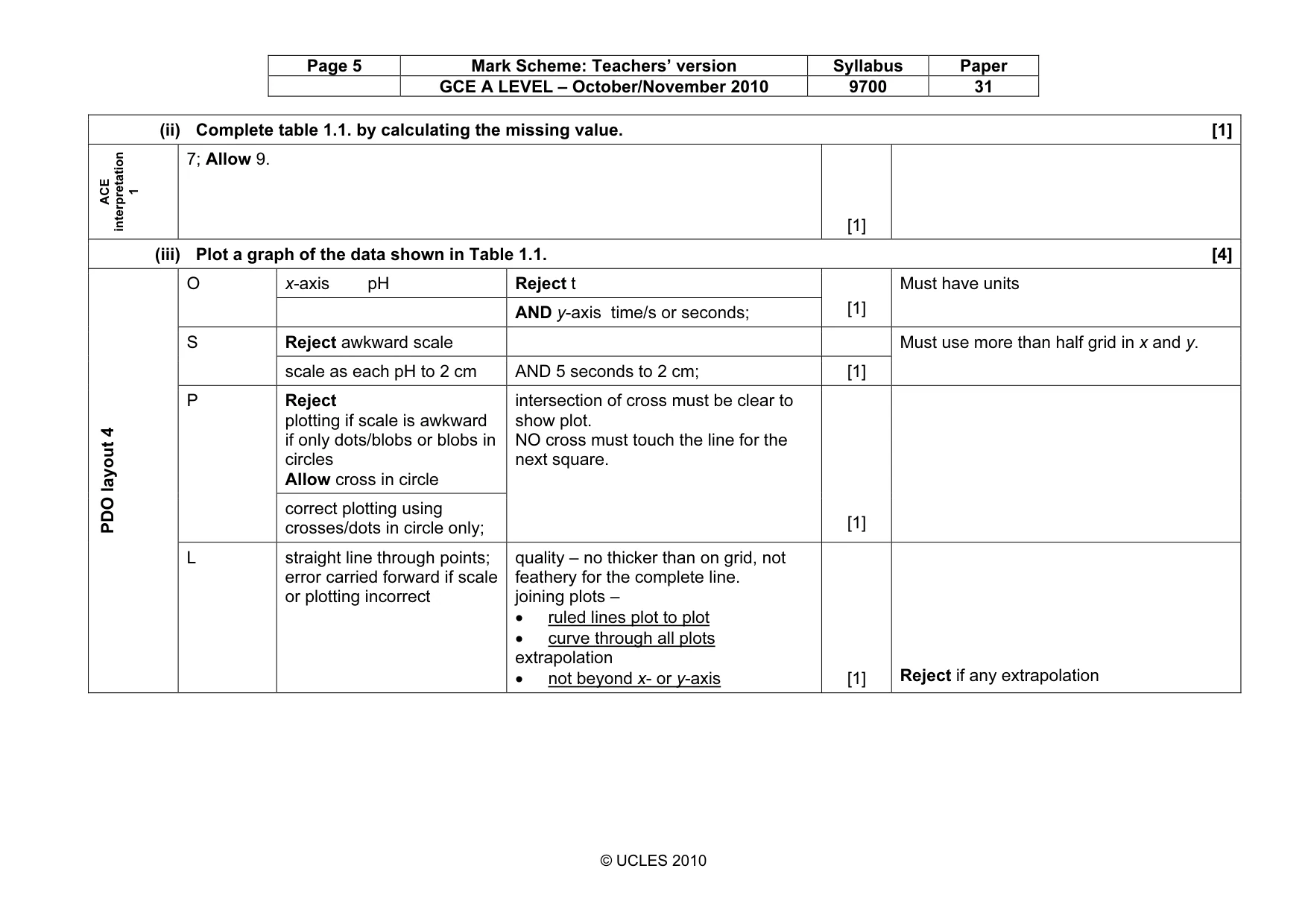 Mark scheme, page 5 of 10
