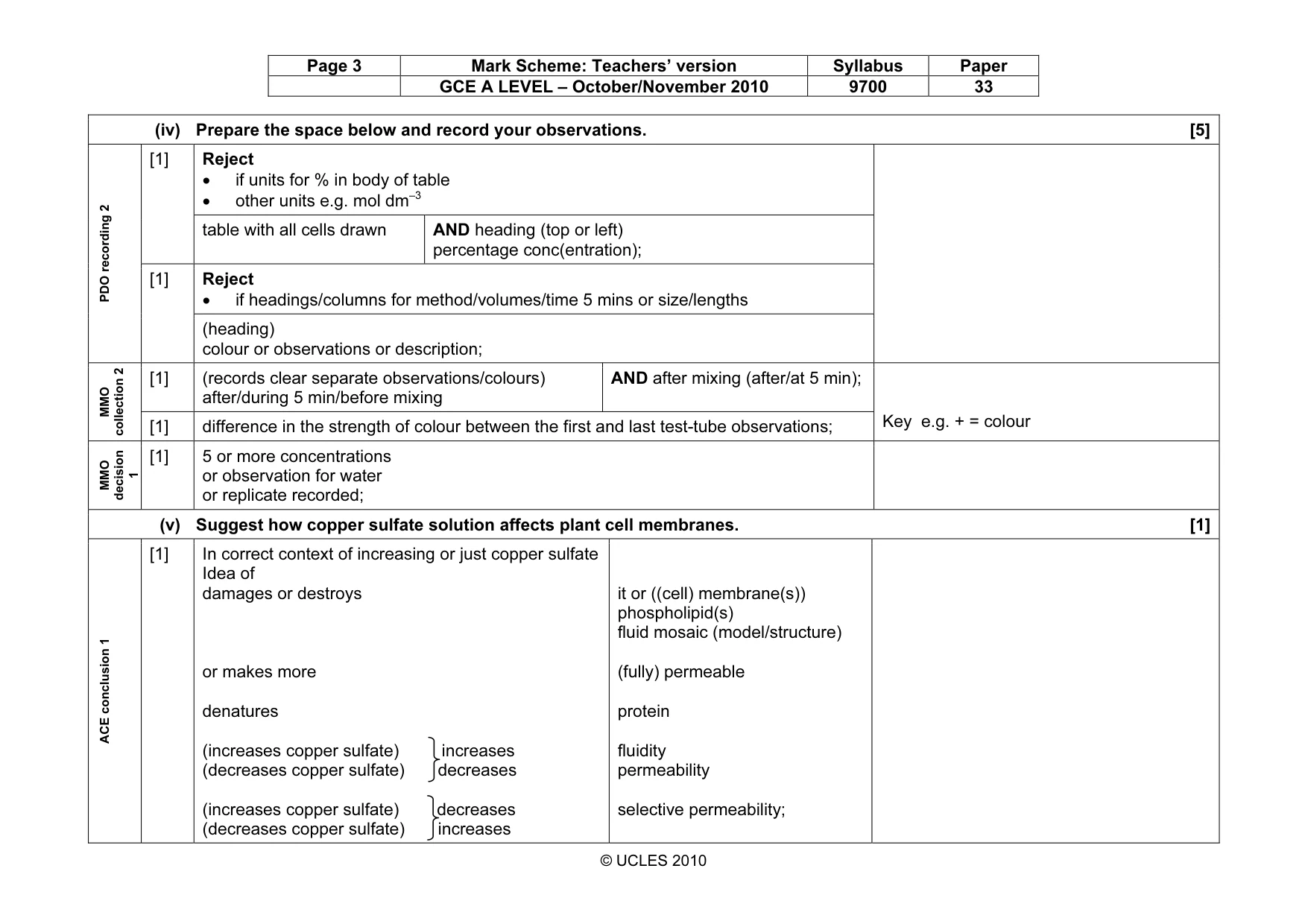 Mark scheme, page 3 of 10