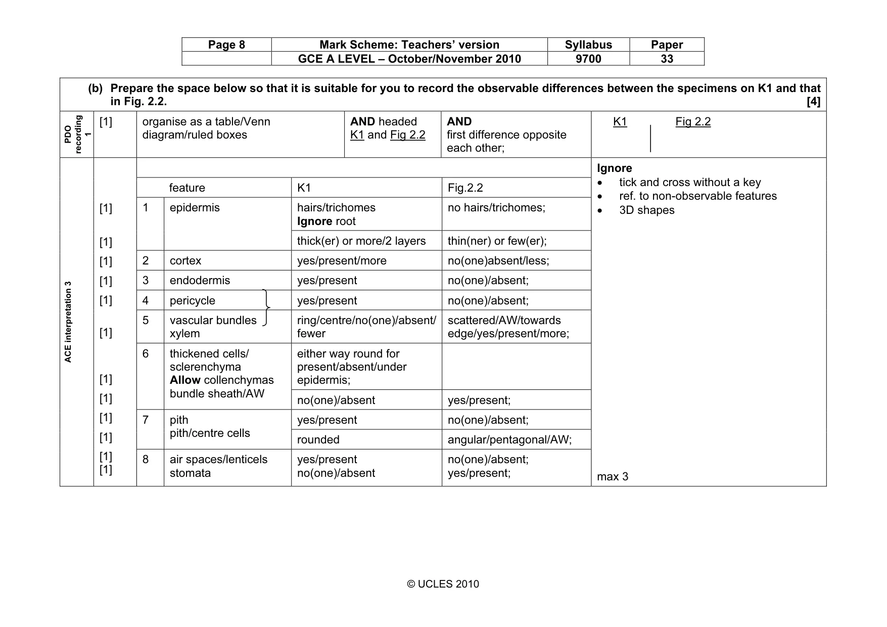 Mark scheme, page 8 of 10