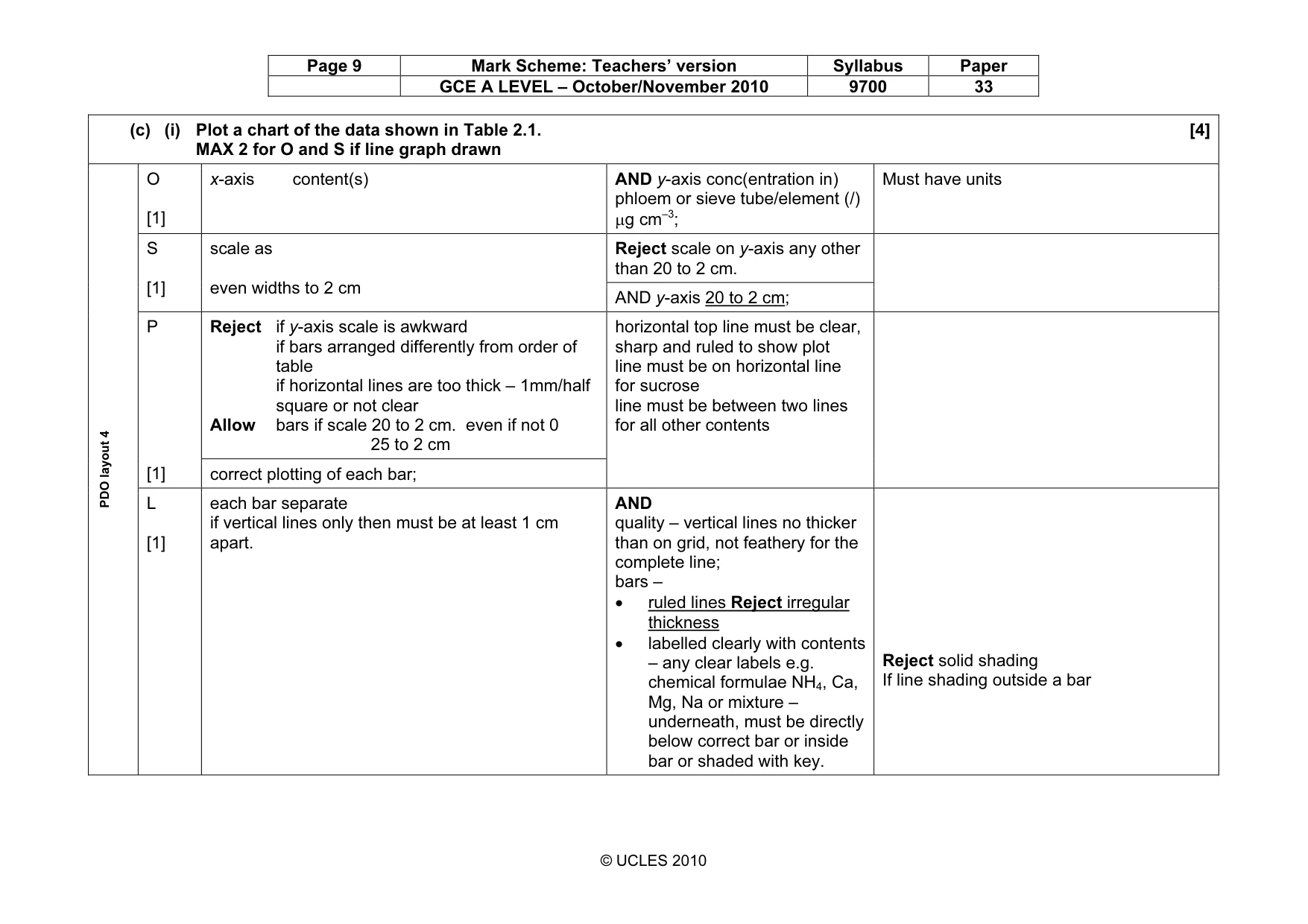 Mark scheme, page 9 of 10