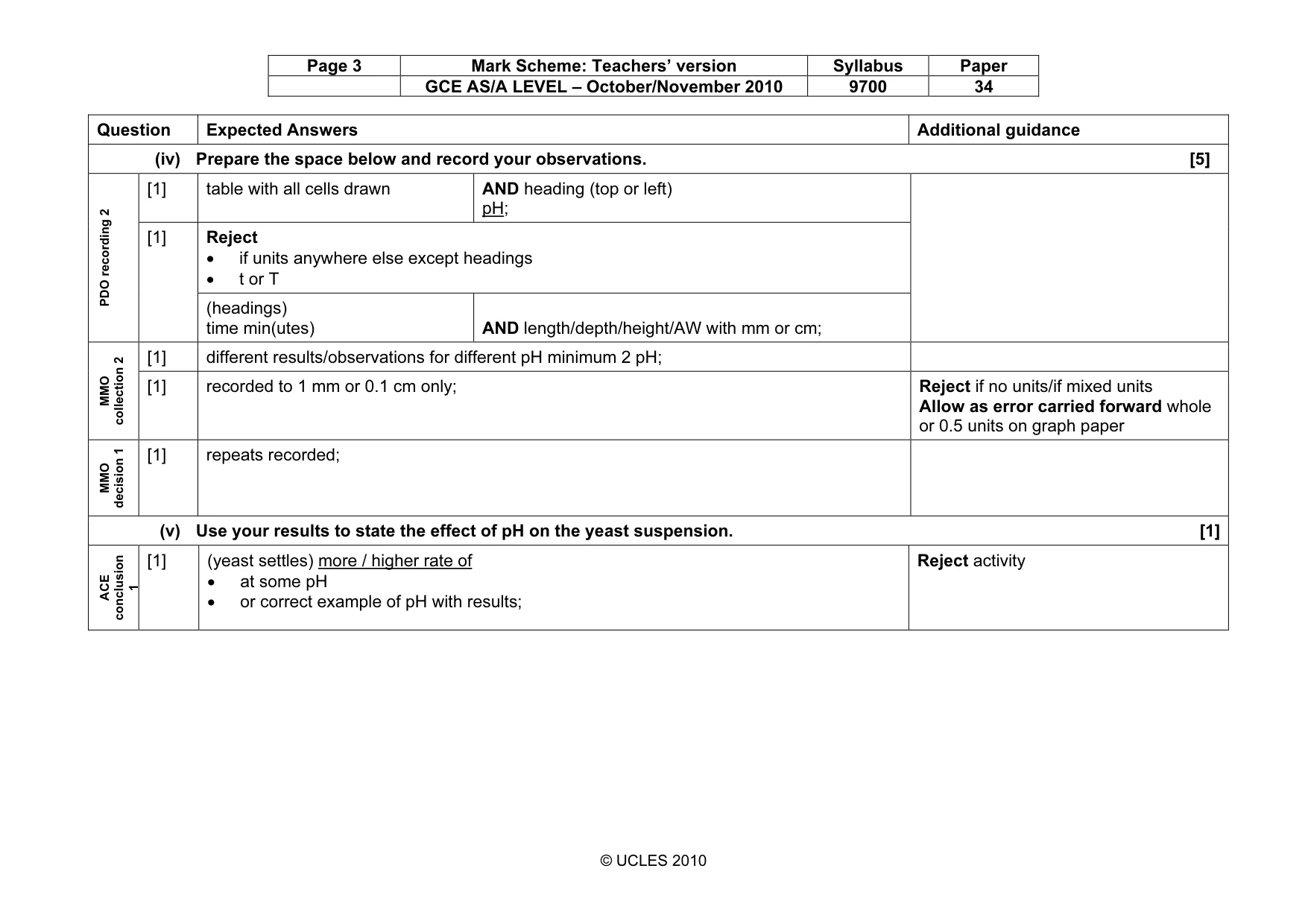 Mark scheme, page 3 of 10
