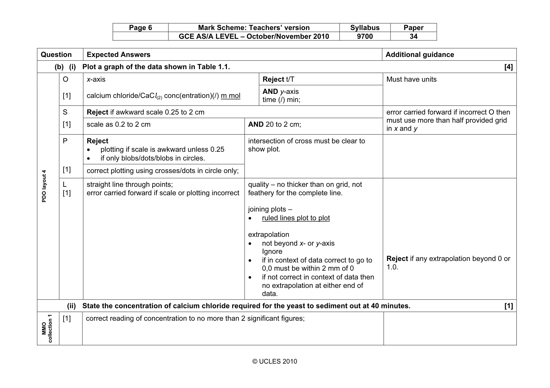 Mark scheme, page 6 of 10