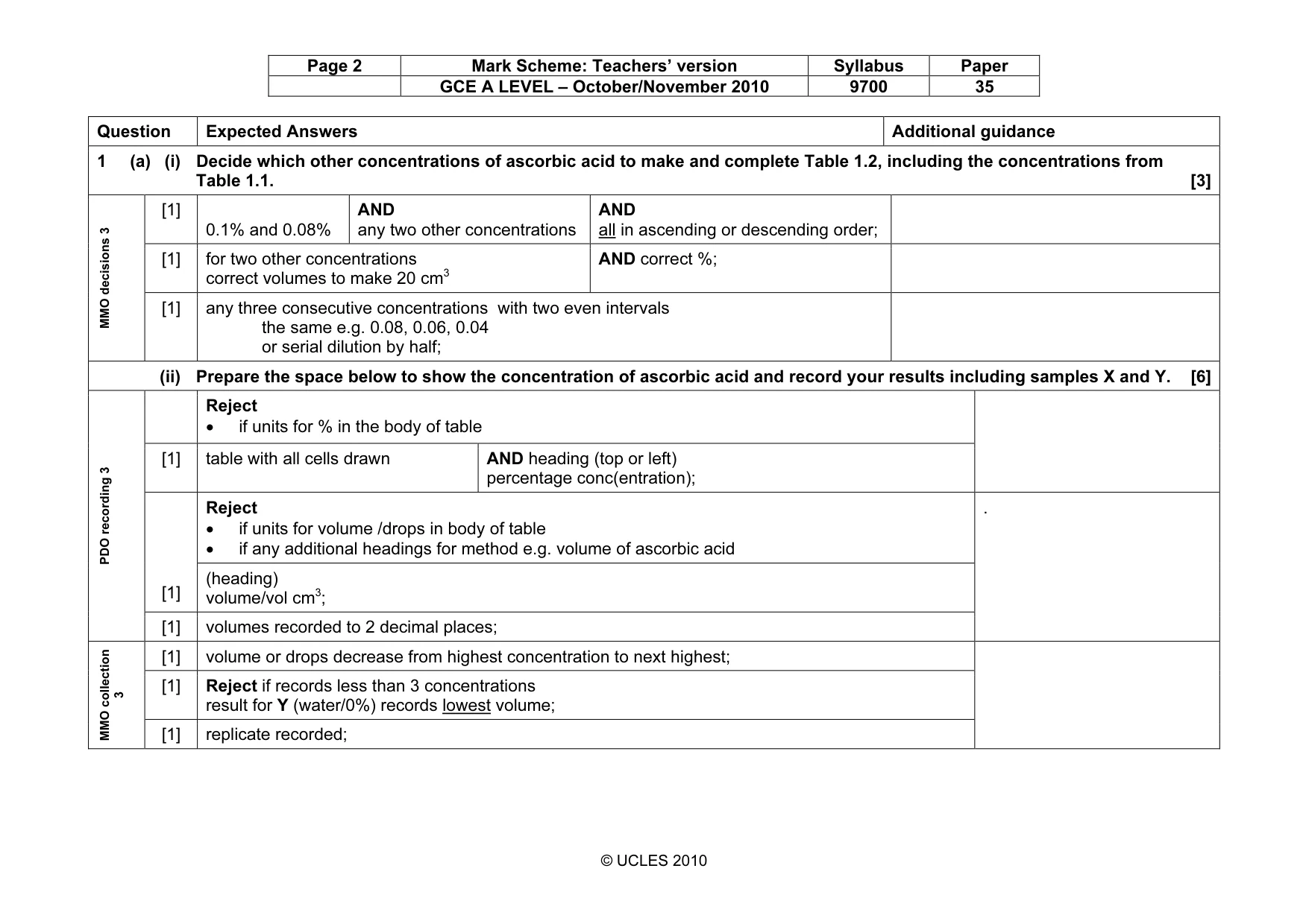 Mark scheme, page 2 of 10