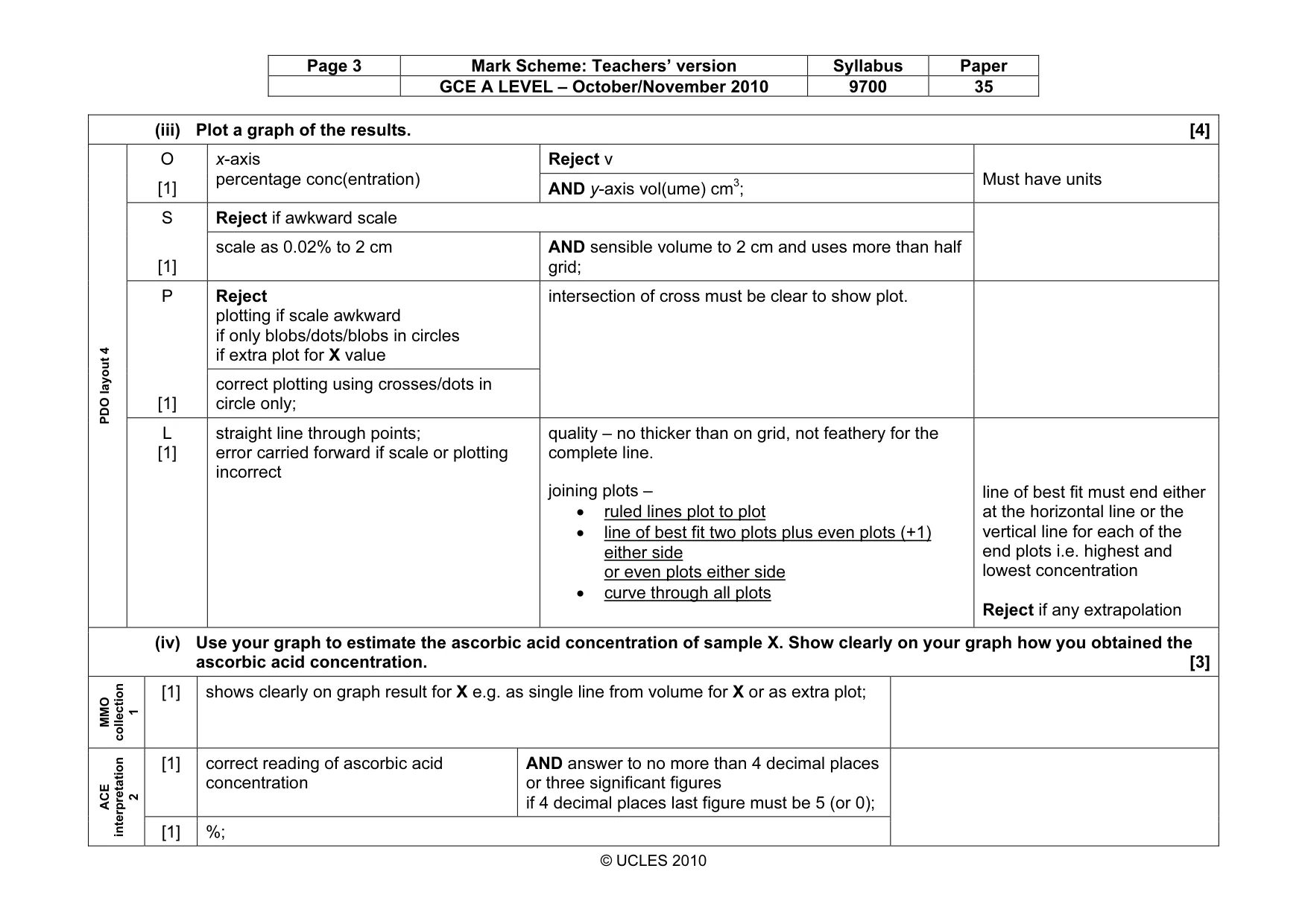 Mark scheme, page 3 of 10