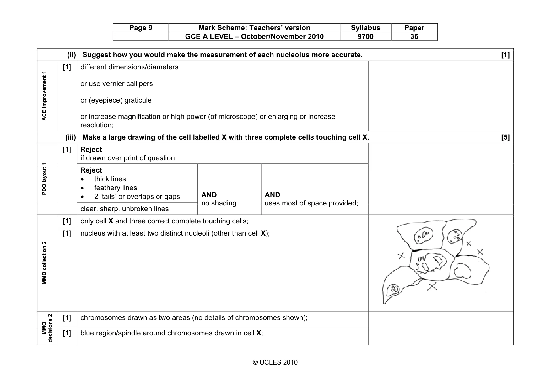 Mark scheme, page 9 of 10