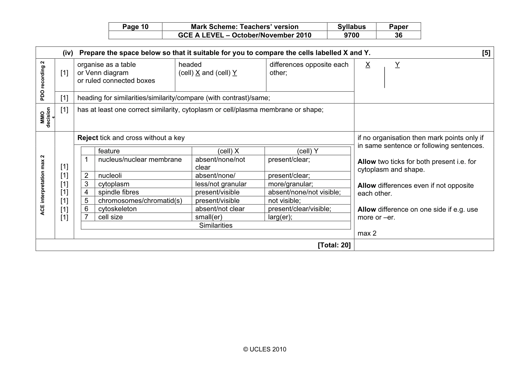 Mark scheme, page 10 of 10