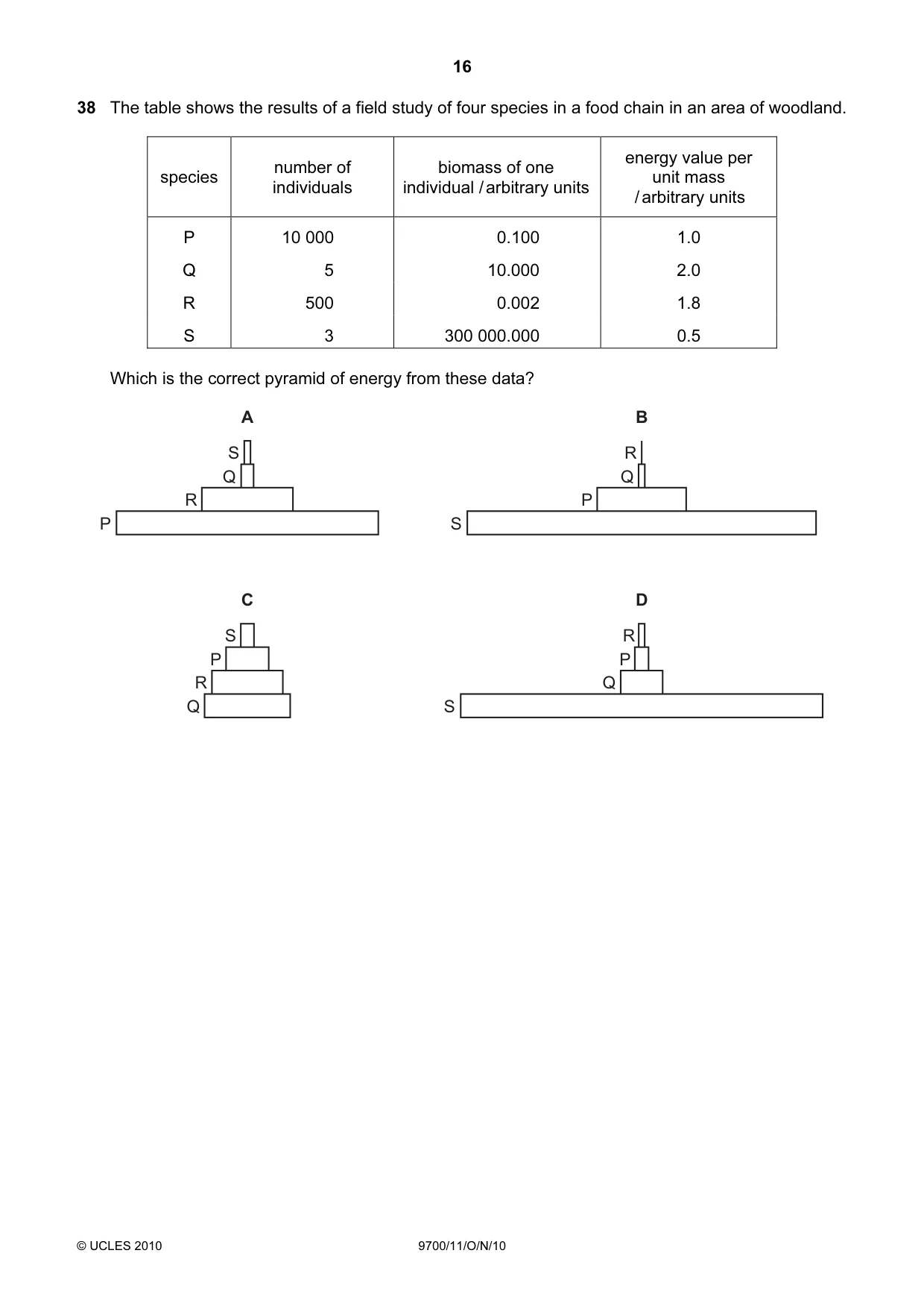 Cambridge A Level Biology 9700 2010 Oct/Nov Paper 1 · Variant 1 question paper, page 16 of 20