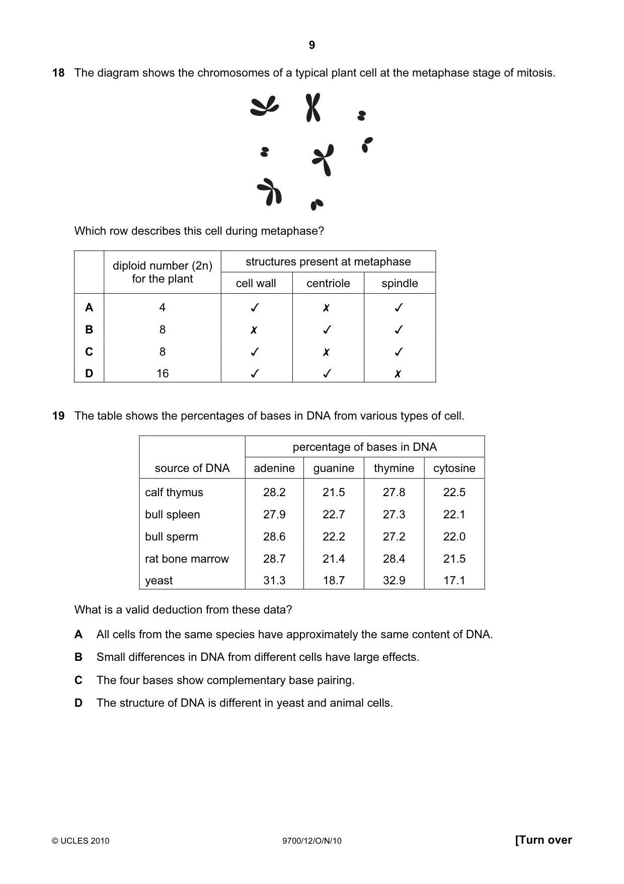 Cambridge A Level Biology 9700 2010 Oct/Nov Paper 1 · Variant 2 question paper, page 9 of 20
