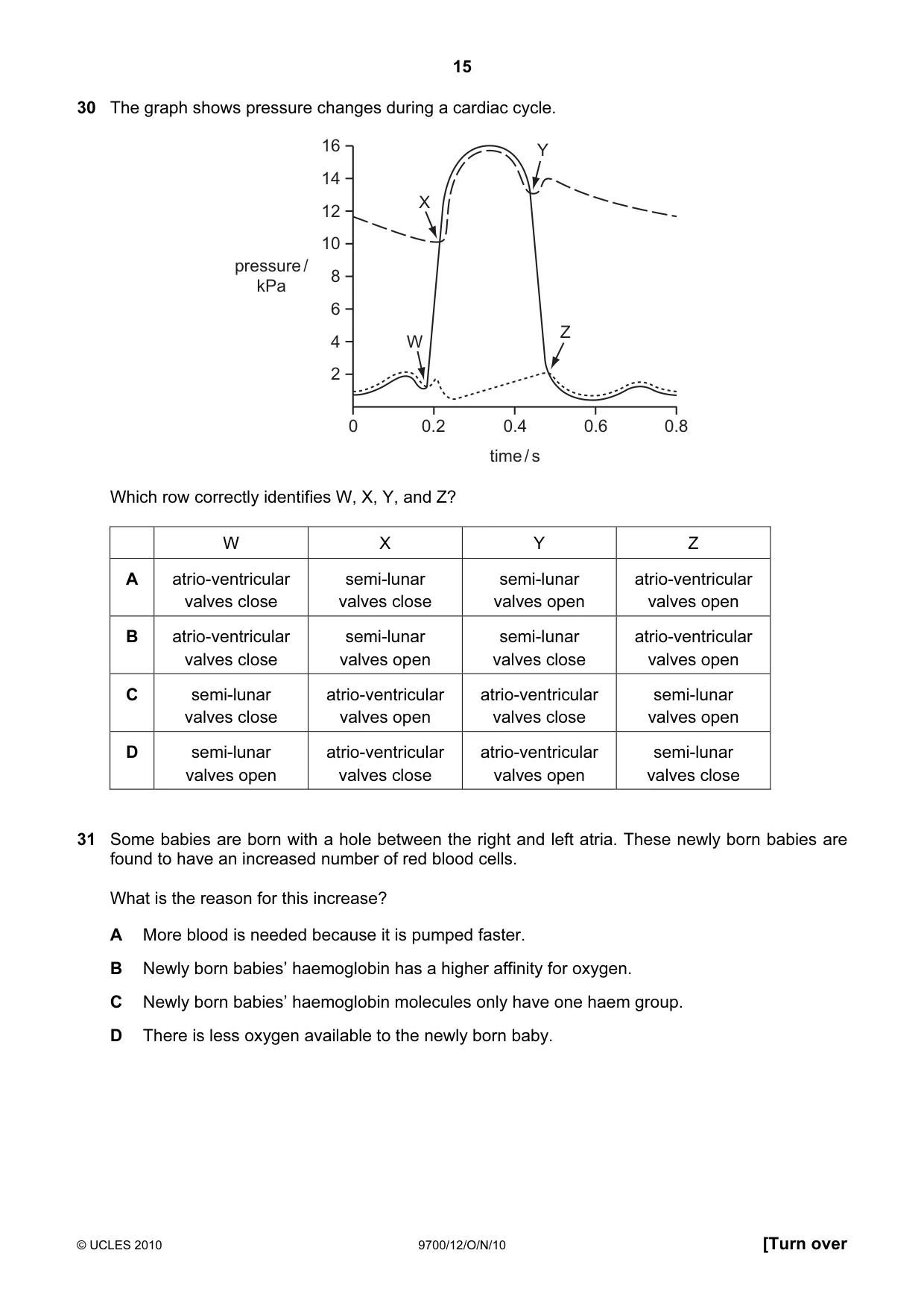 Cambridge A Level Biology 9700 2010 Oct/Nov Paper 1 · Variant 2 question paper, page 15 of 20