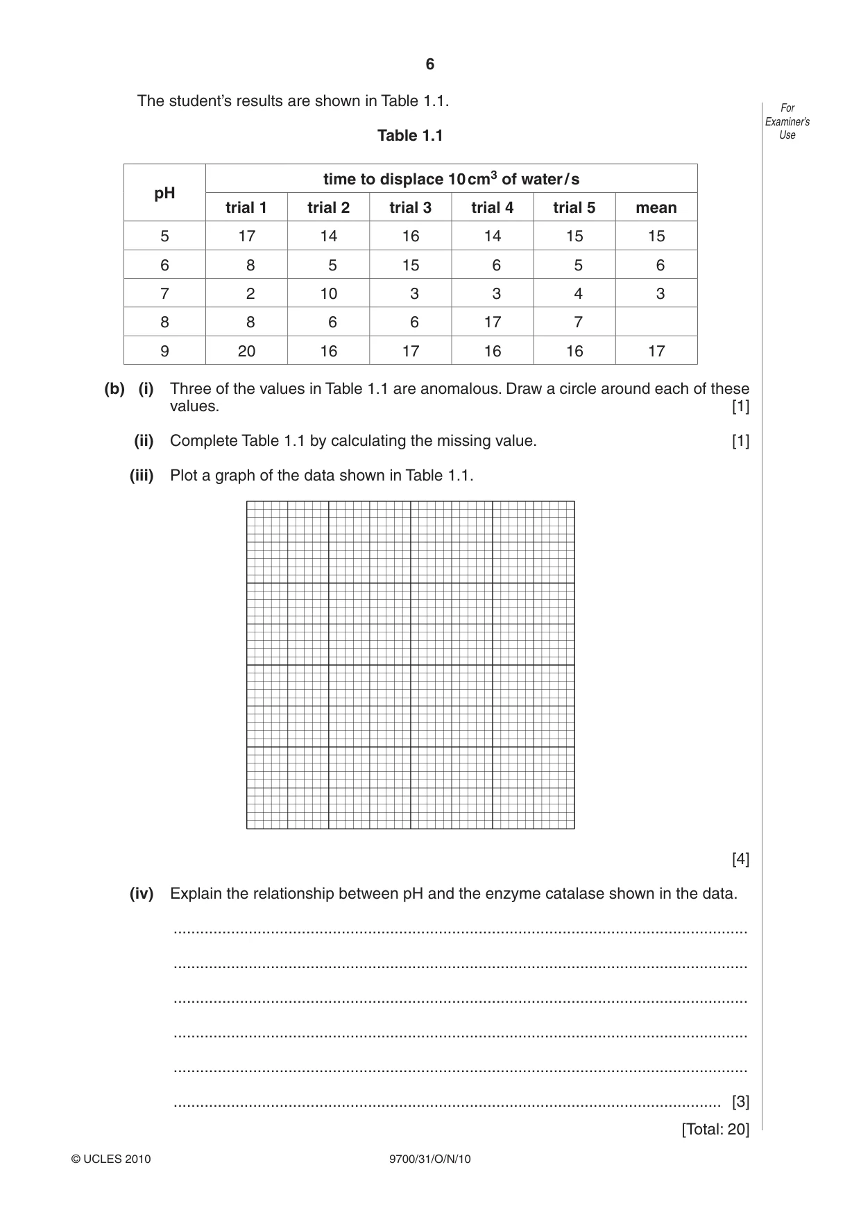 Cambridge A Level Biology 9700 2010 Oct/Nov Paper 3 · Variant 1 question paper, page 6 of 12