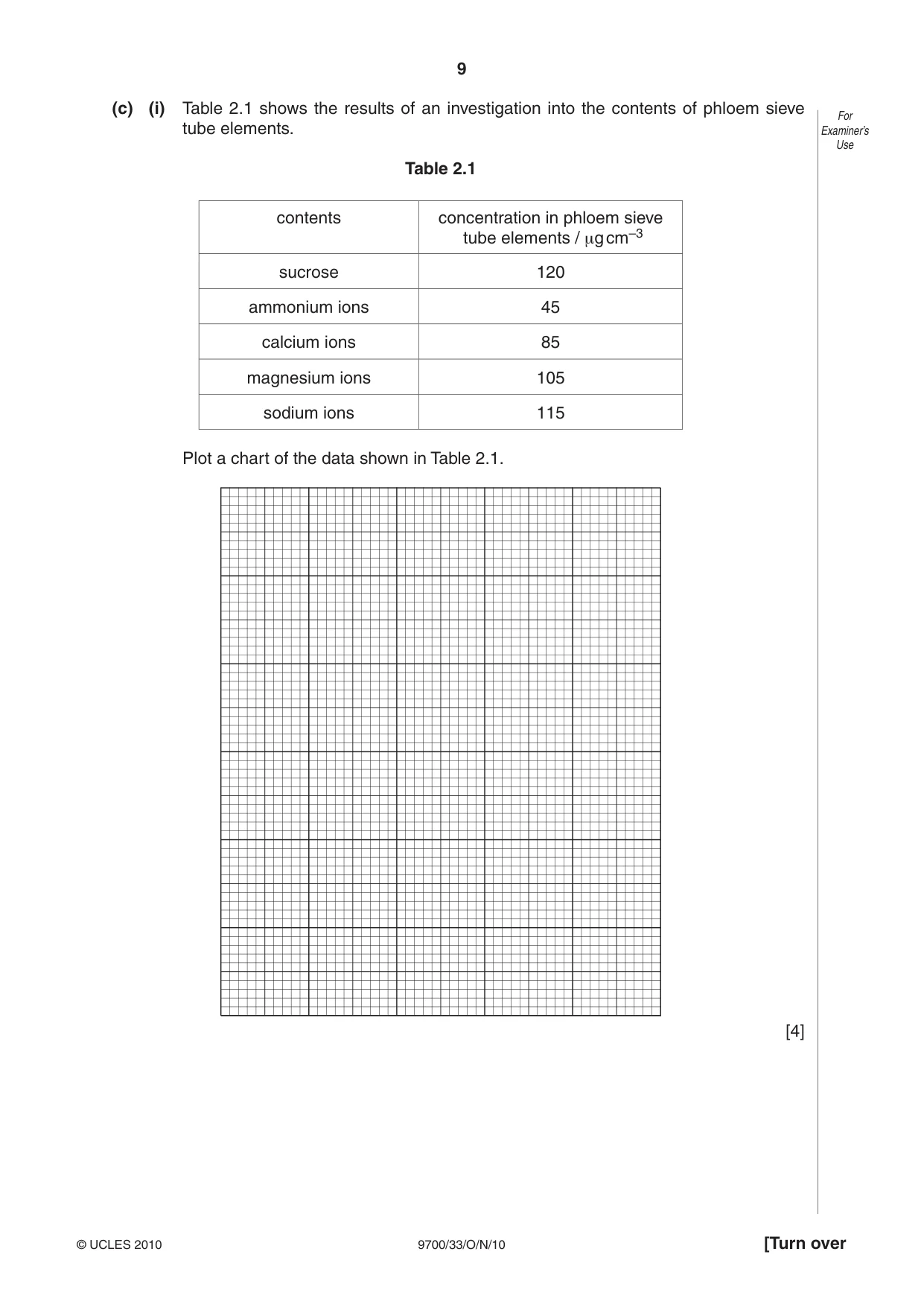 Cambridge A Level Biology 9700 2010 Oct/Nov Paper 3 · Variant 3 question paper, page 9 of 12