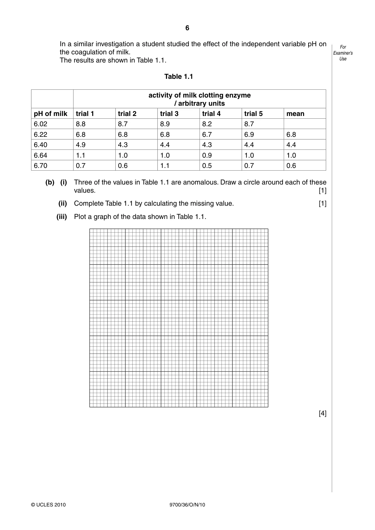 Cambridge A Level Biology 9700 2010 Oct/Nov Paper 3 · Variant 6 question paper, page 6 of 12