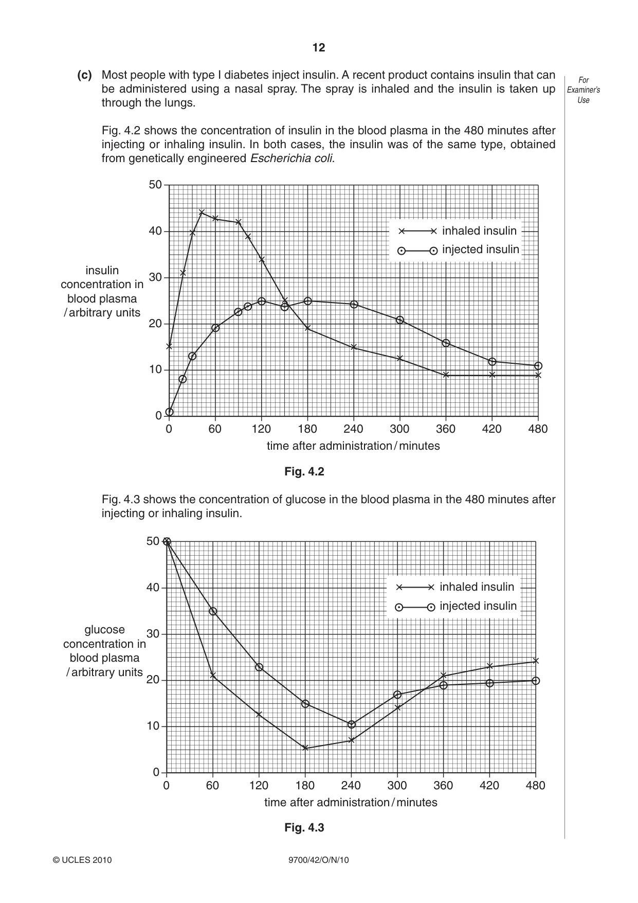 Cambridge A Level Biology 9700 2010 Oct/Nov Paper 4 · Variant 2 question paper, page 12 of 24