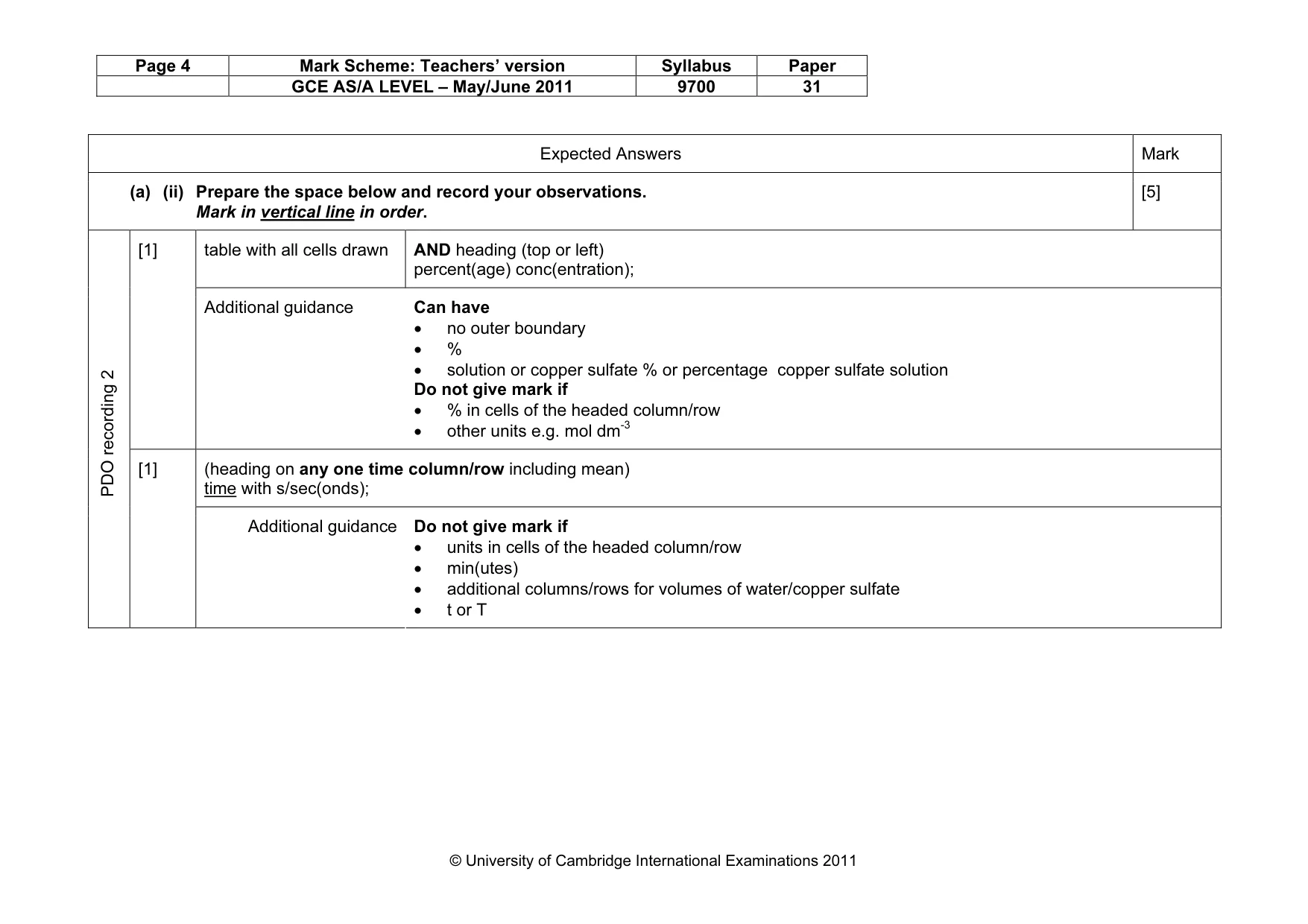 Mark scheme, page 4 of 20