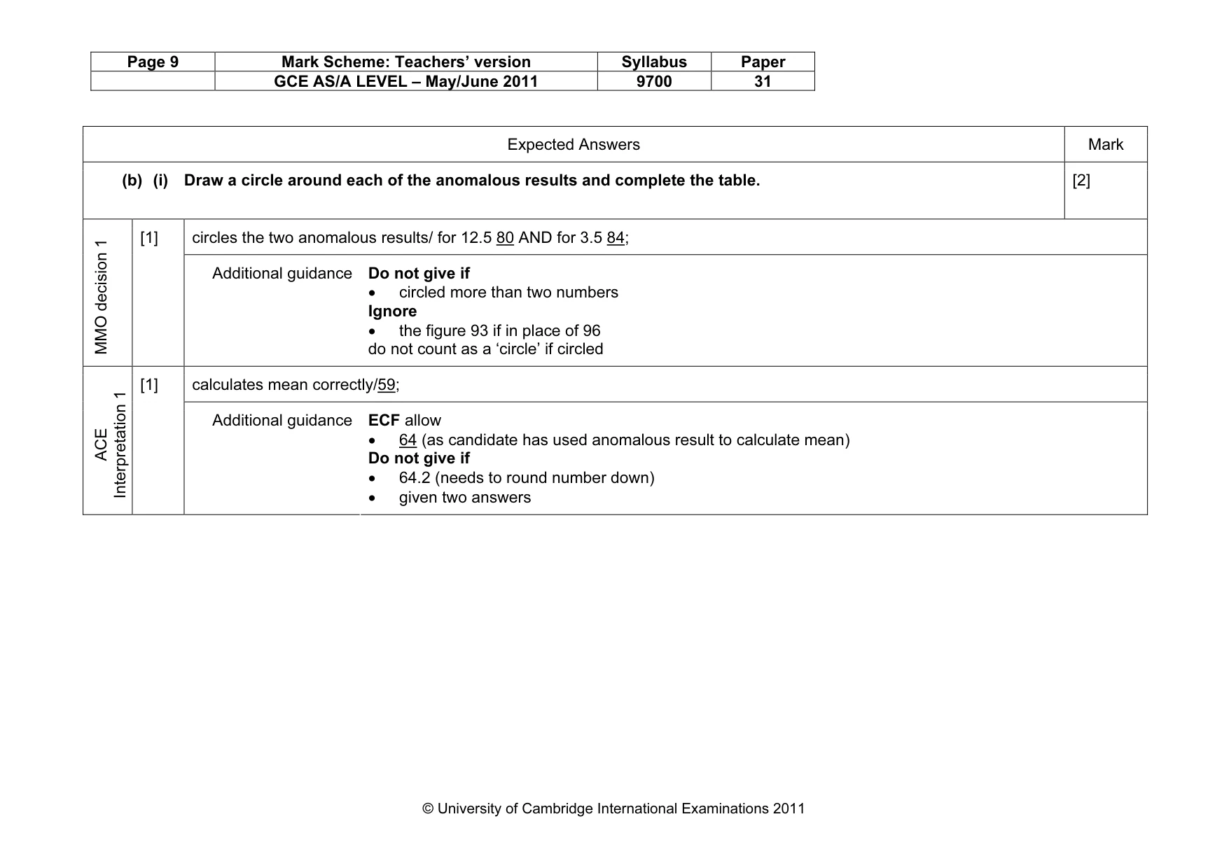 Mark scheme, page 9 of 20