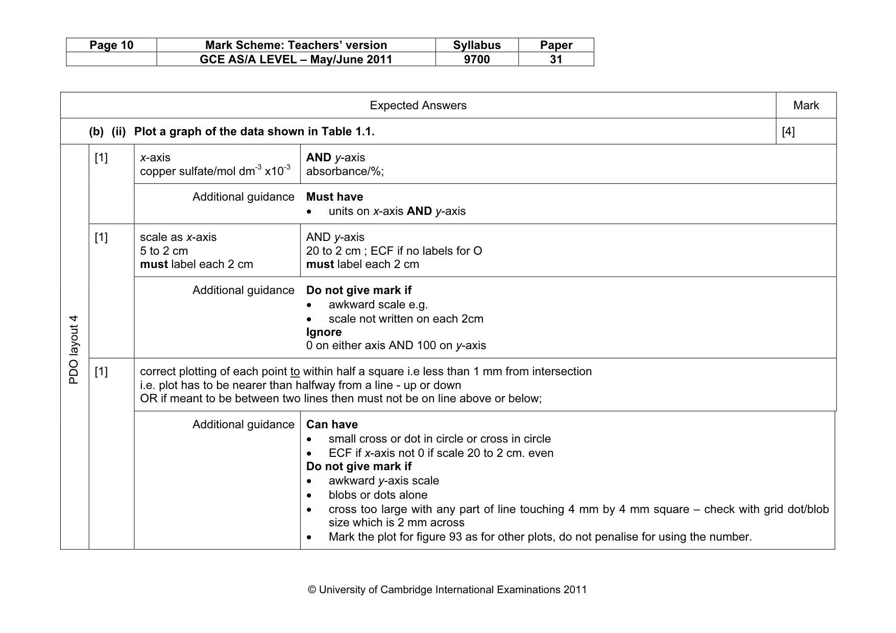 Mark scheme, page 10 of 20