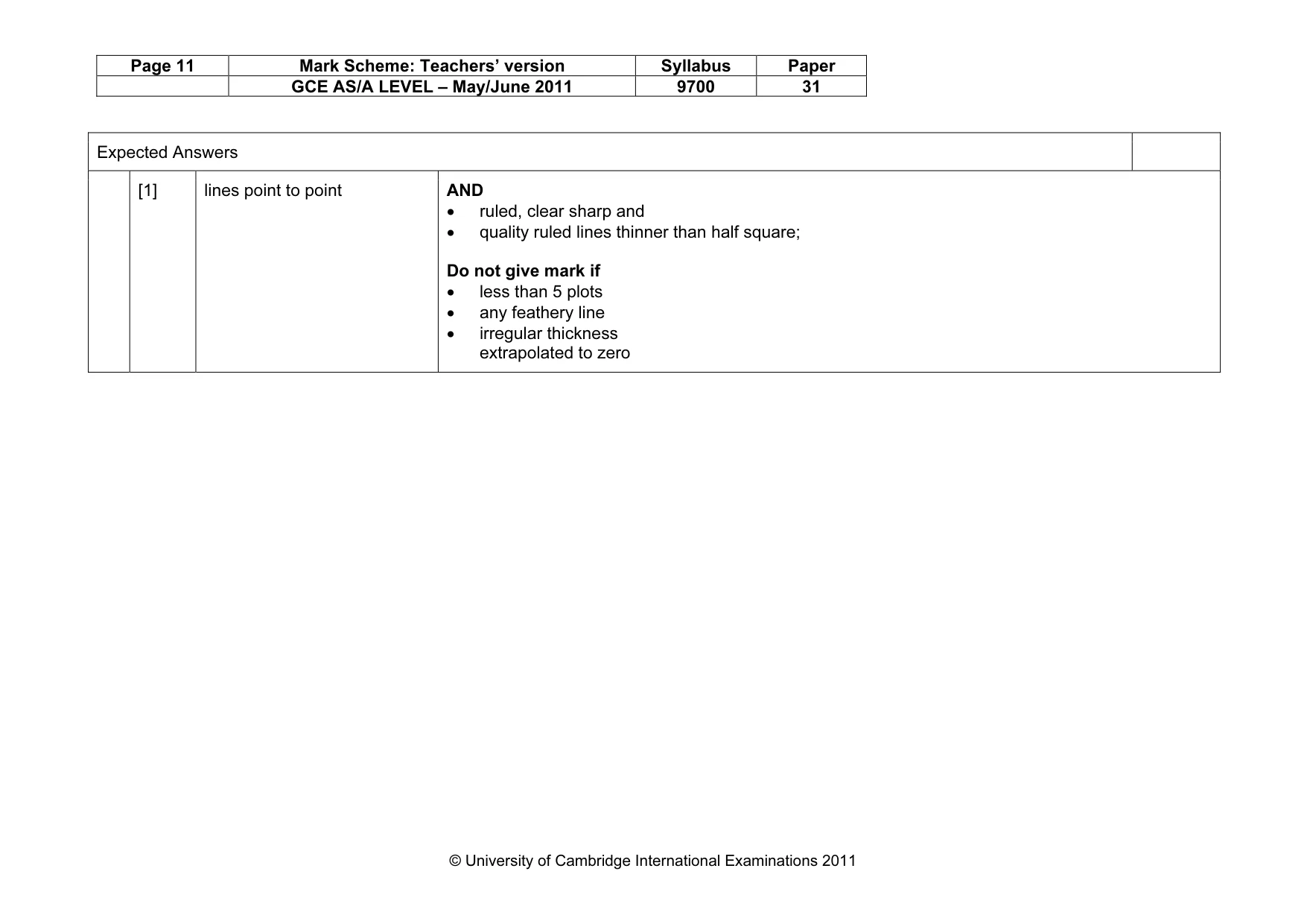 Mark scheme, page 11 of 20