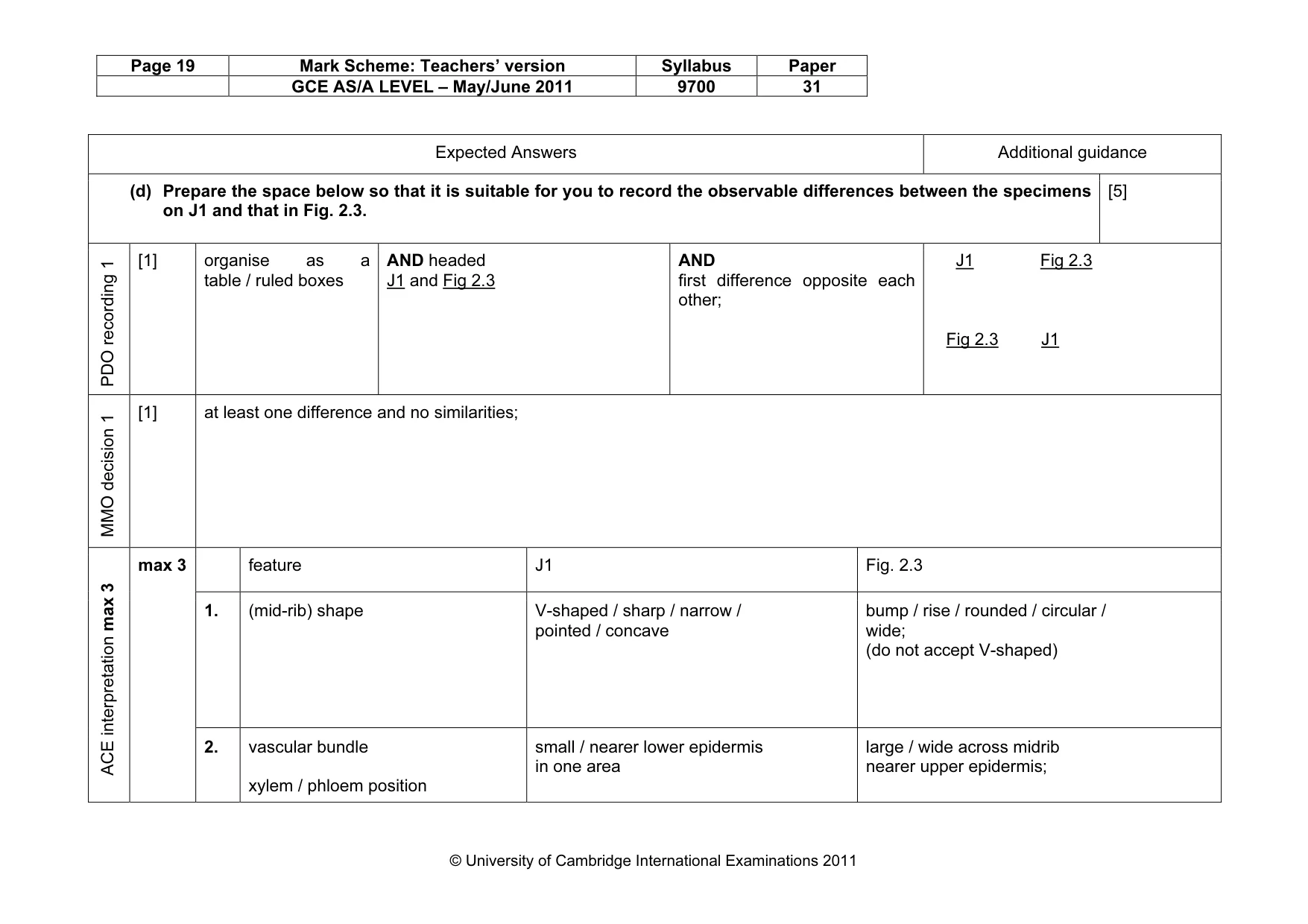 Mark scheme, page 19 of 20