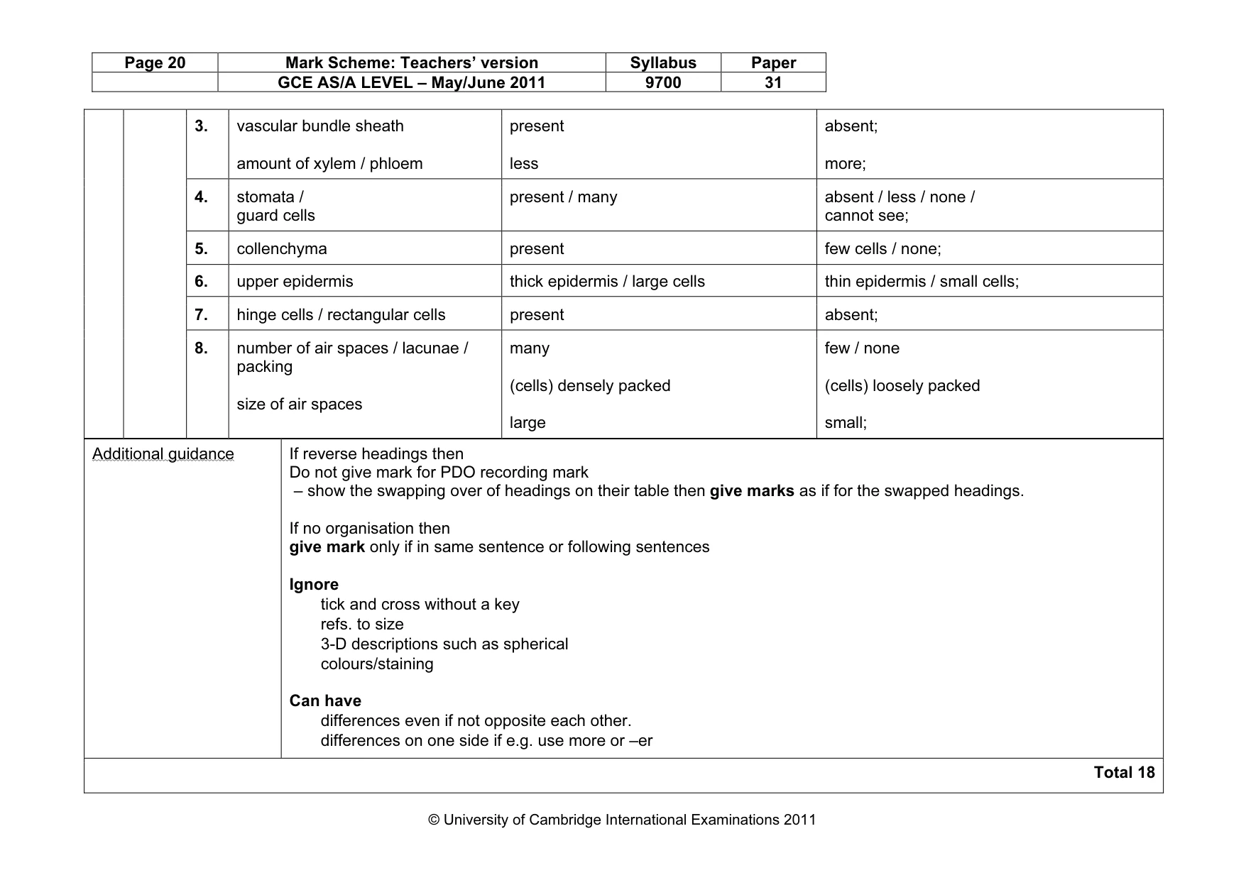 Mark scheme, page 20 of 20