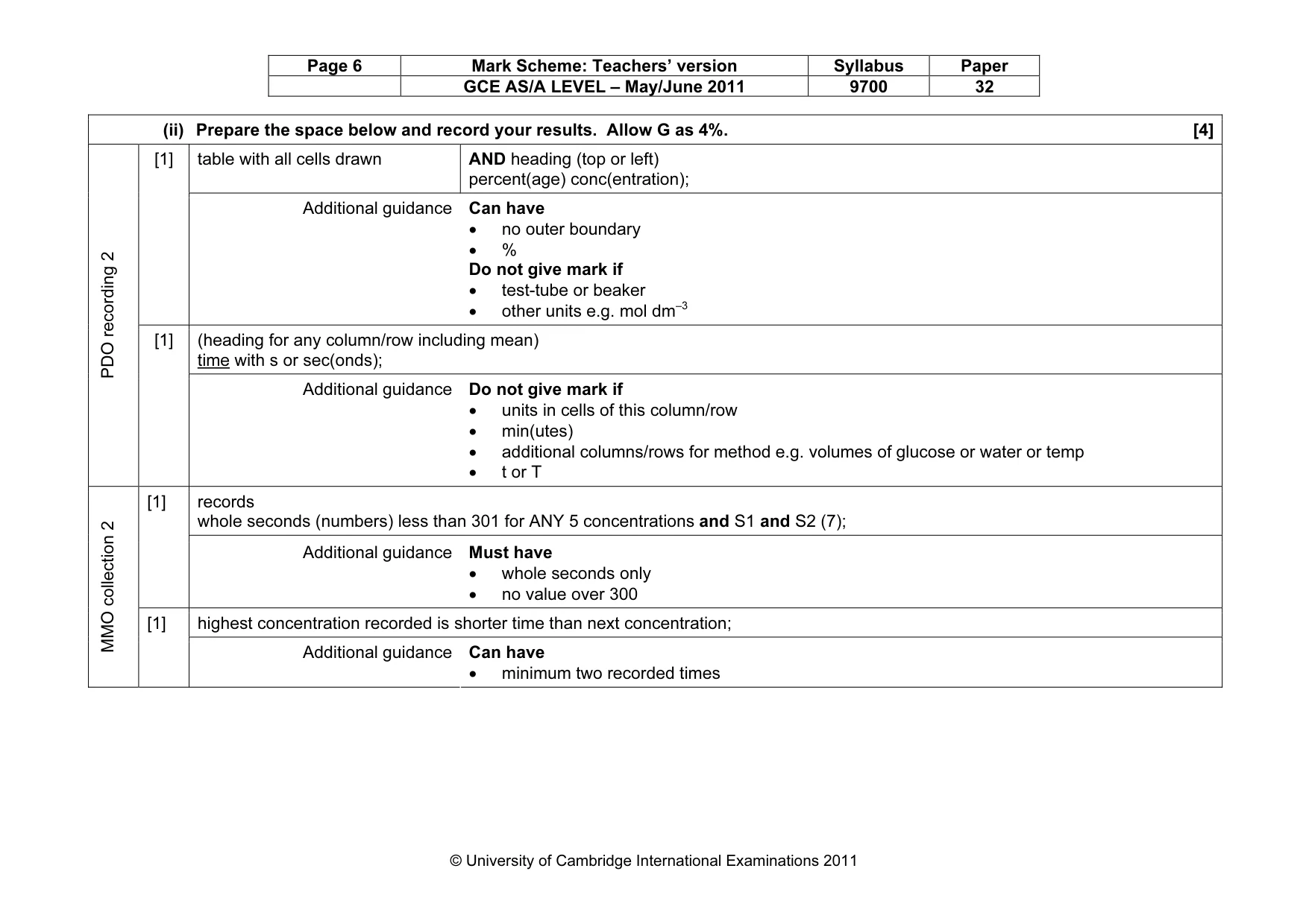 Mark scheme, page 6 of 14