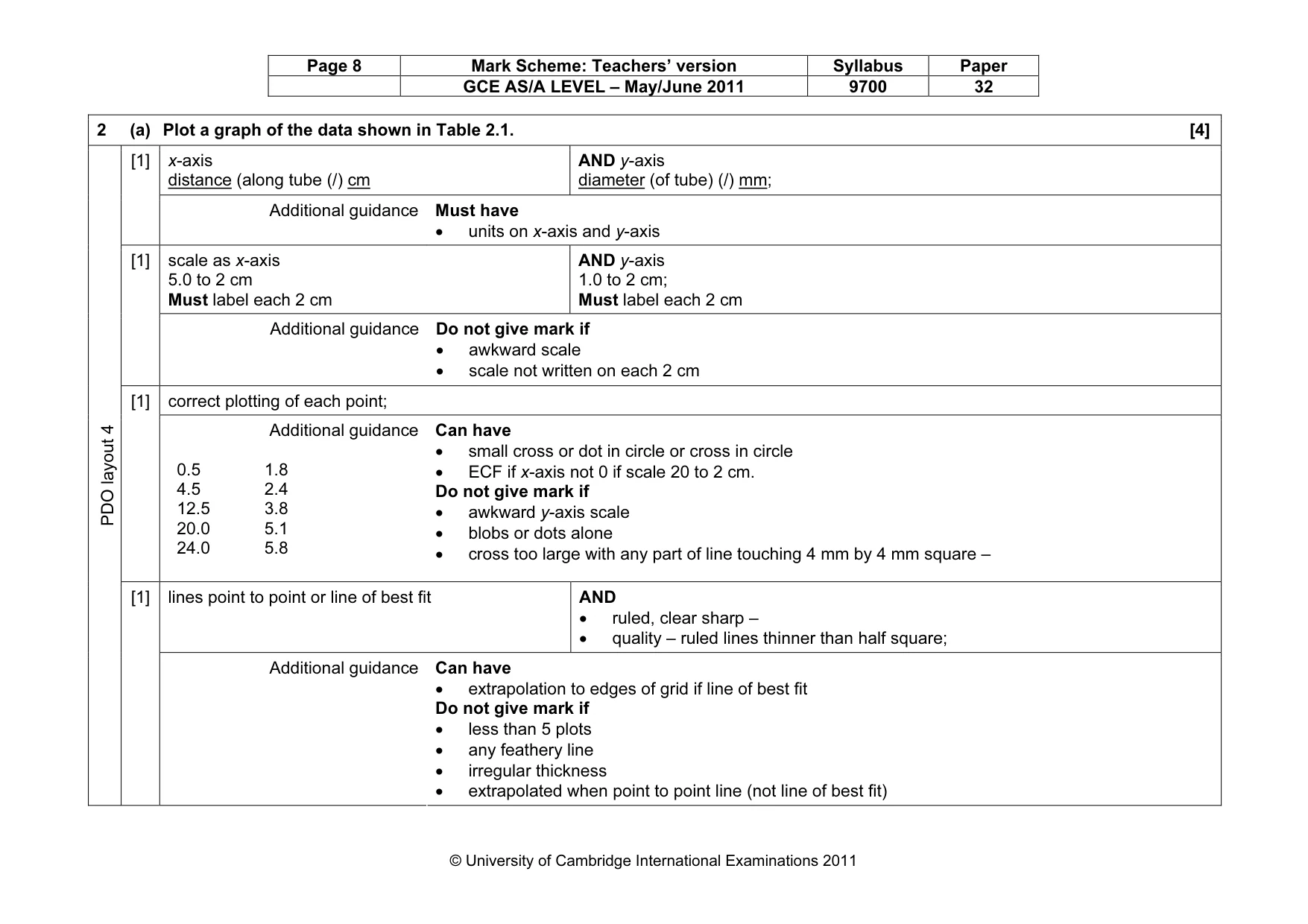 Mark scheme, page 8 of 14