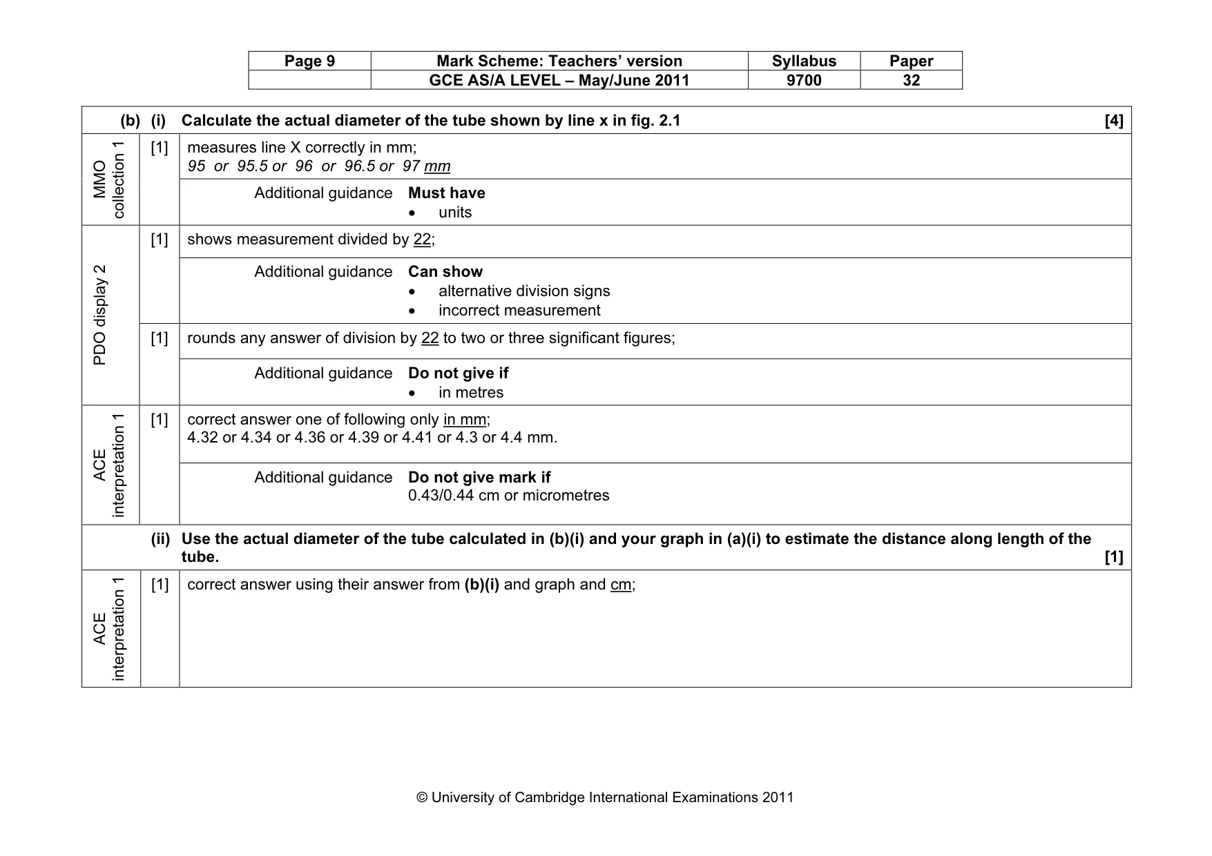 Mark scheme, page 9 of 14