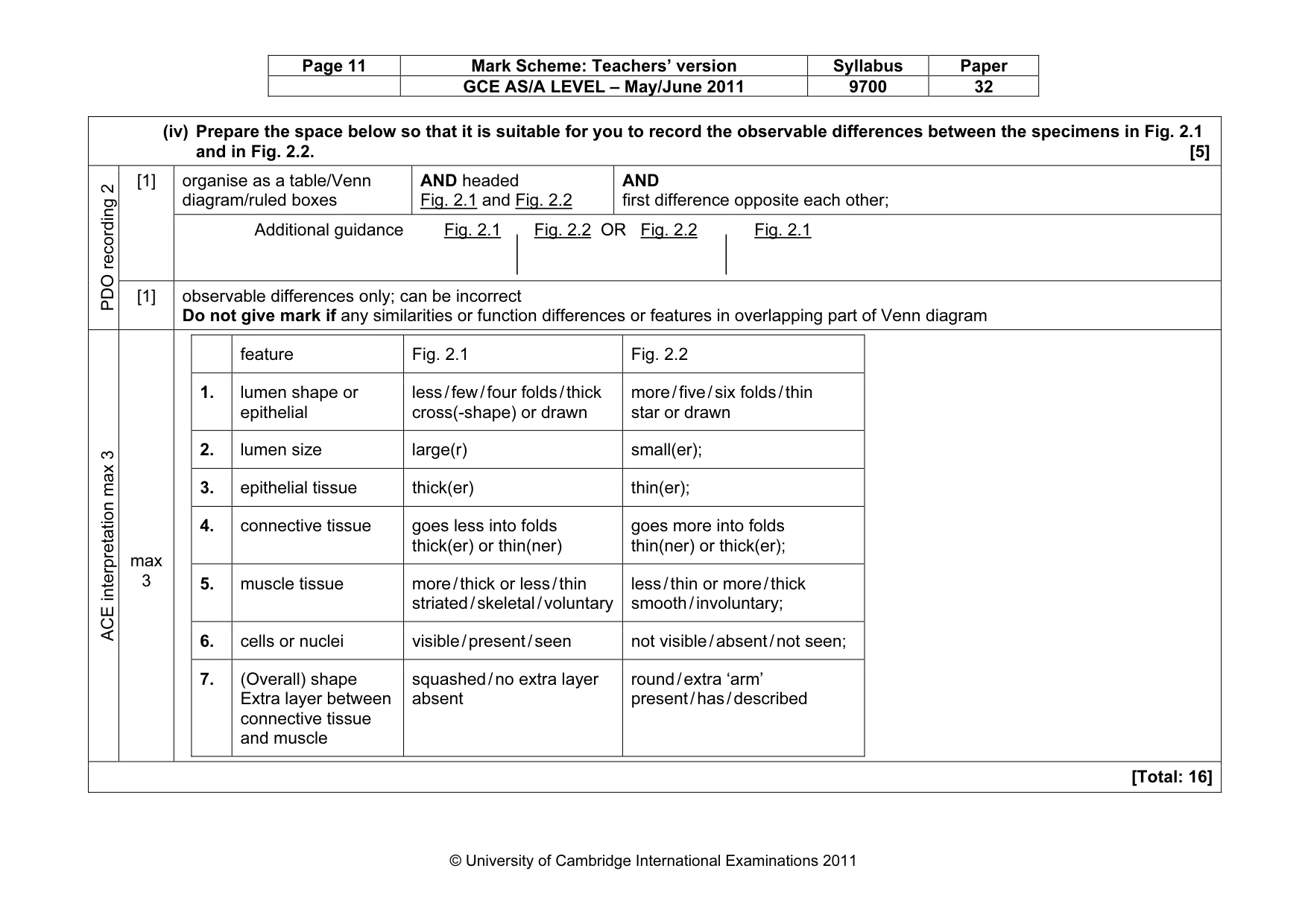 Mark scheme, page 11 of 14