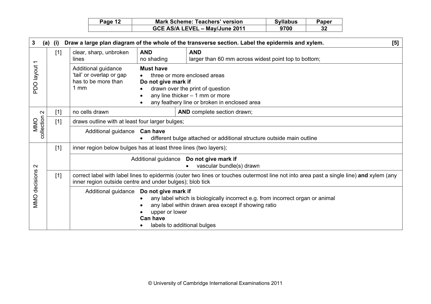 Mark scheme, page 12 of 14