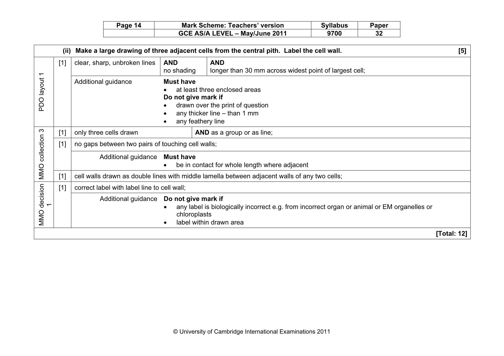 Mark scheme, page 14 of 14