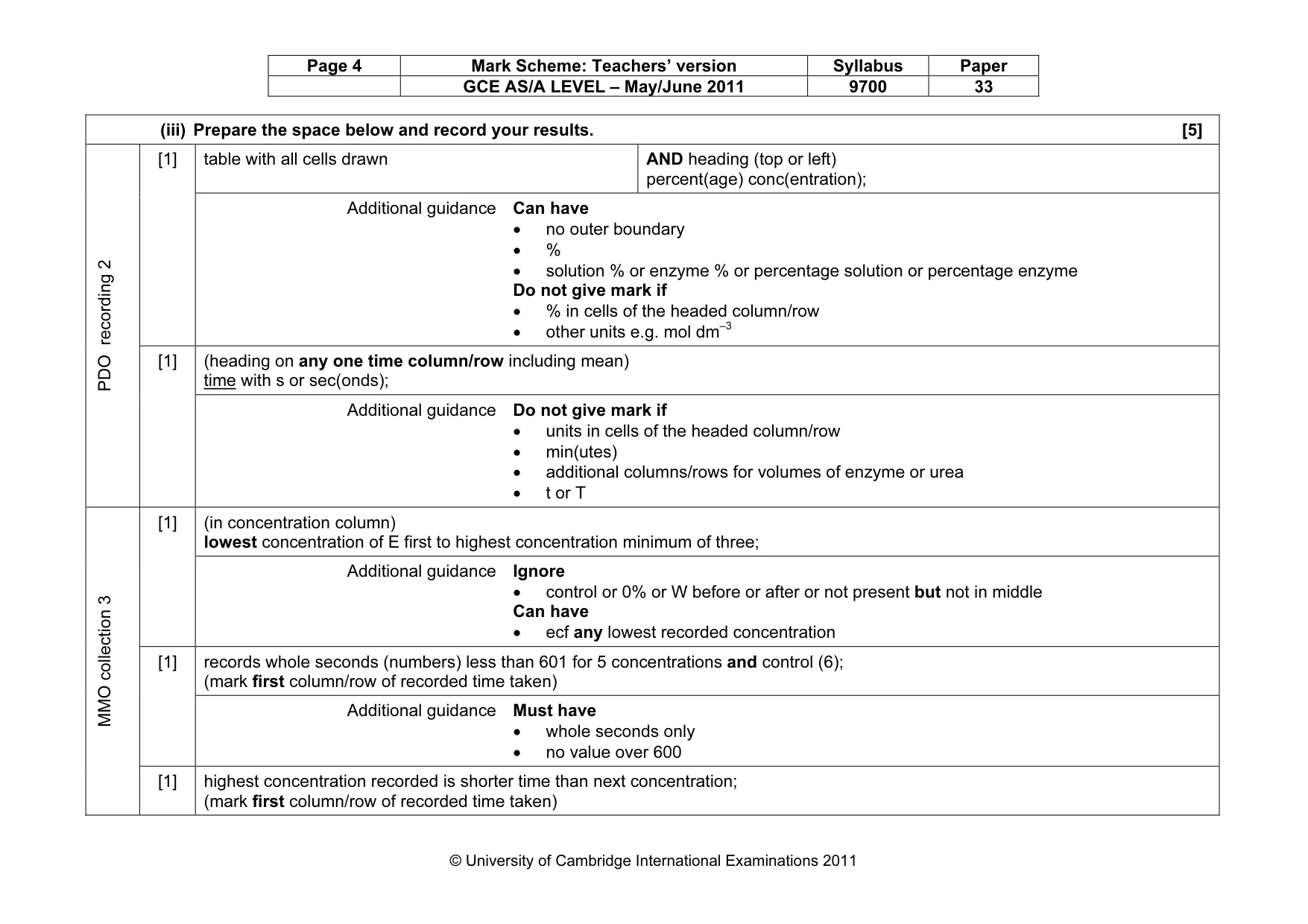 Mark scheme, page 4 of 14