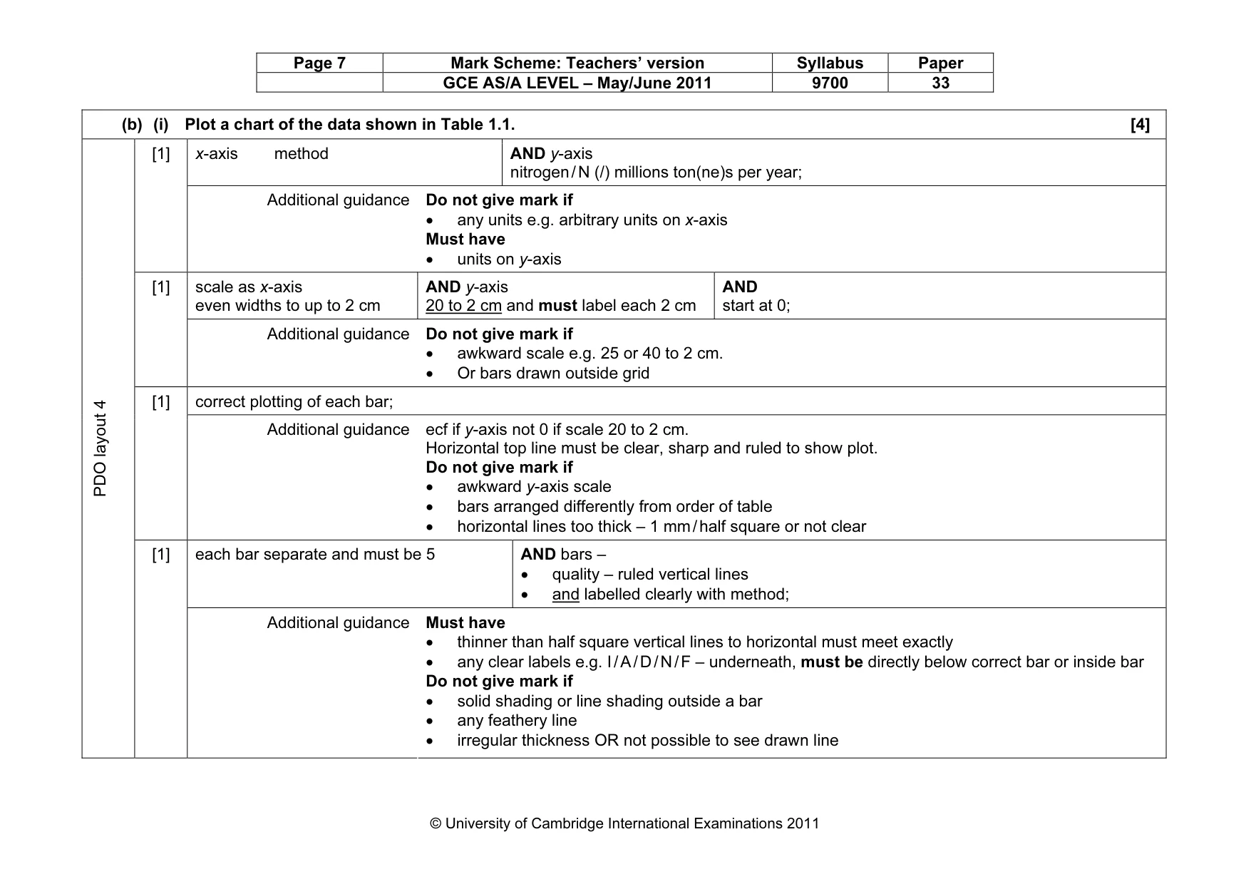 Mark scheme, page 7 of 14