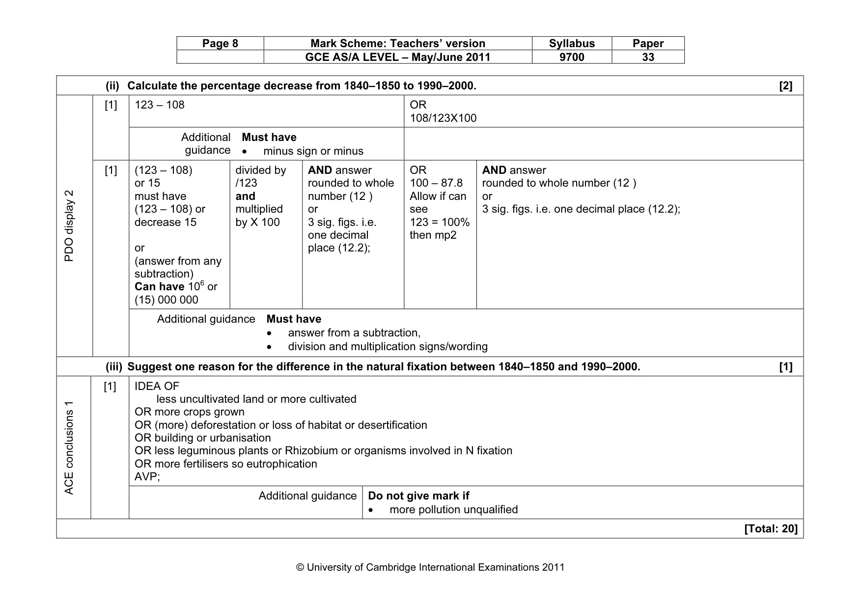 Mark scheme, page 8 of 14