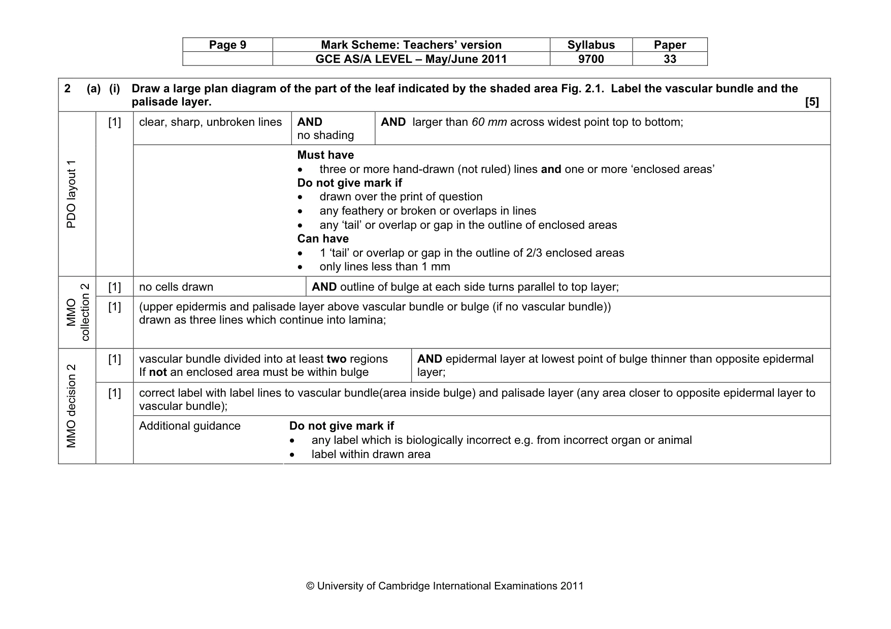 Mark scheme, page 9 of 14