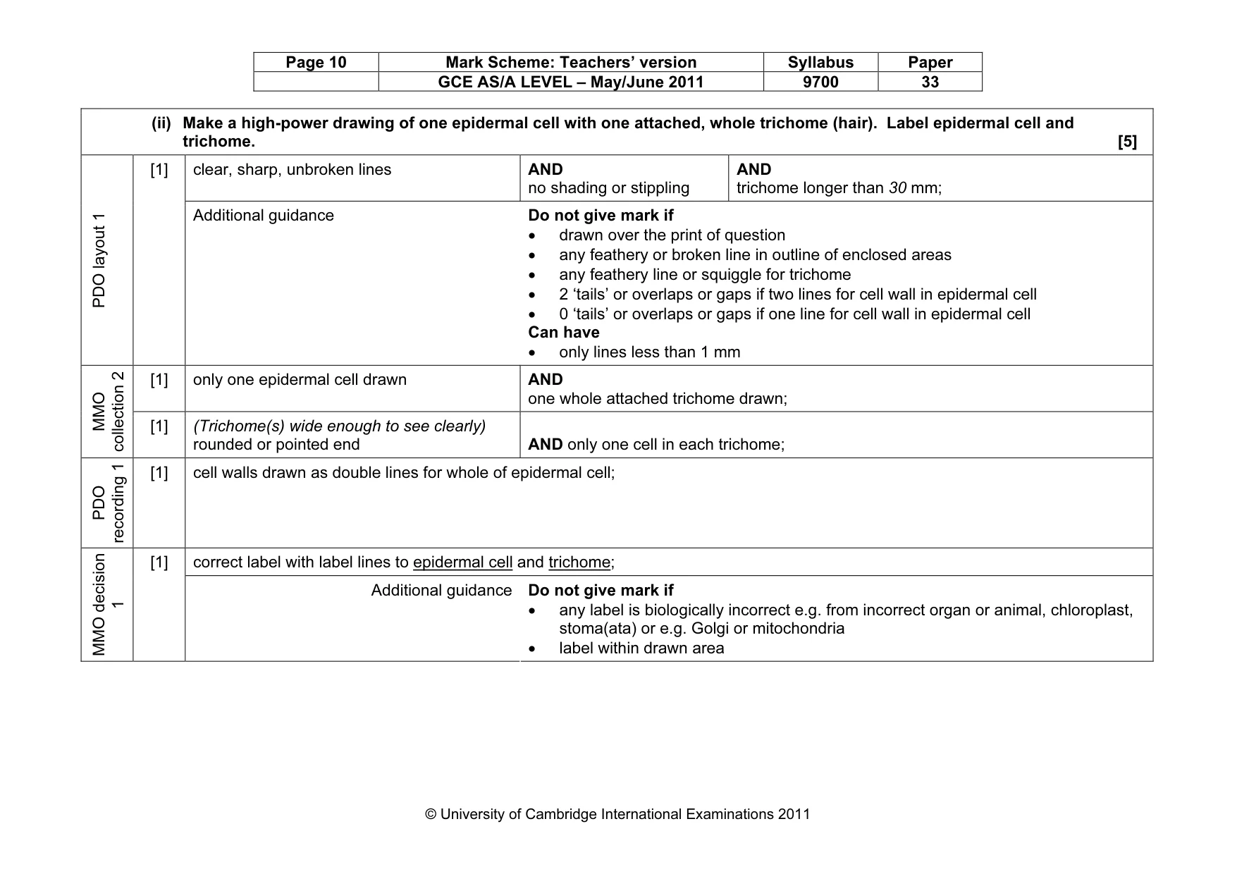 Mark scheme, page 10 of 14