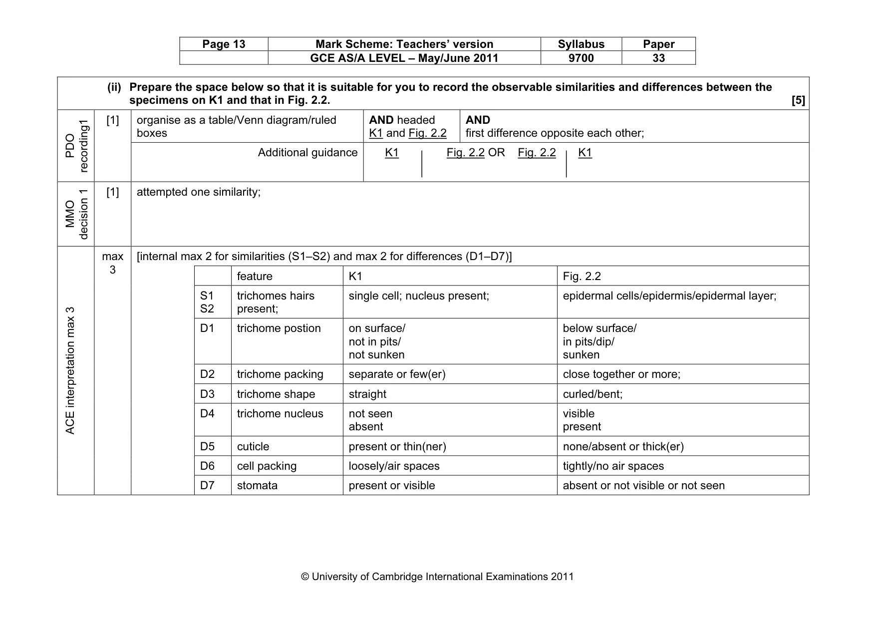Mark scheme, page 13 of 14