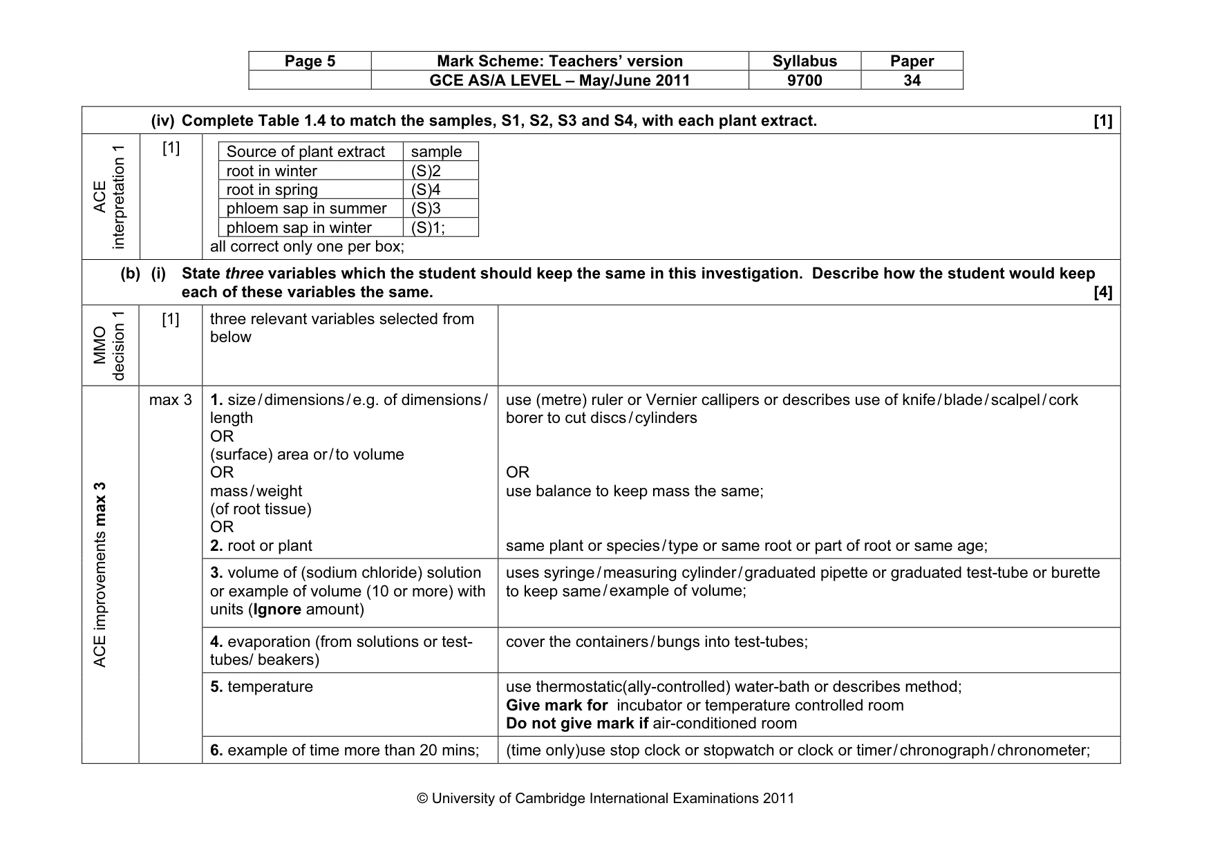 Mark scheme, page 5 of 12