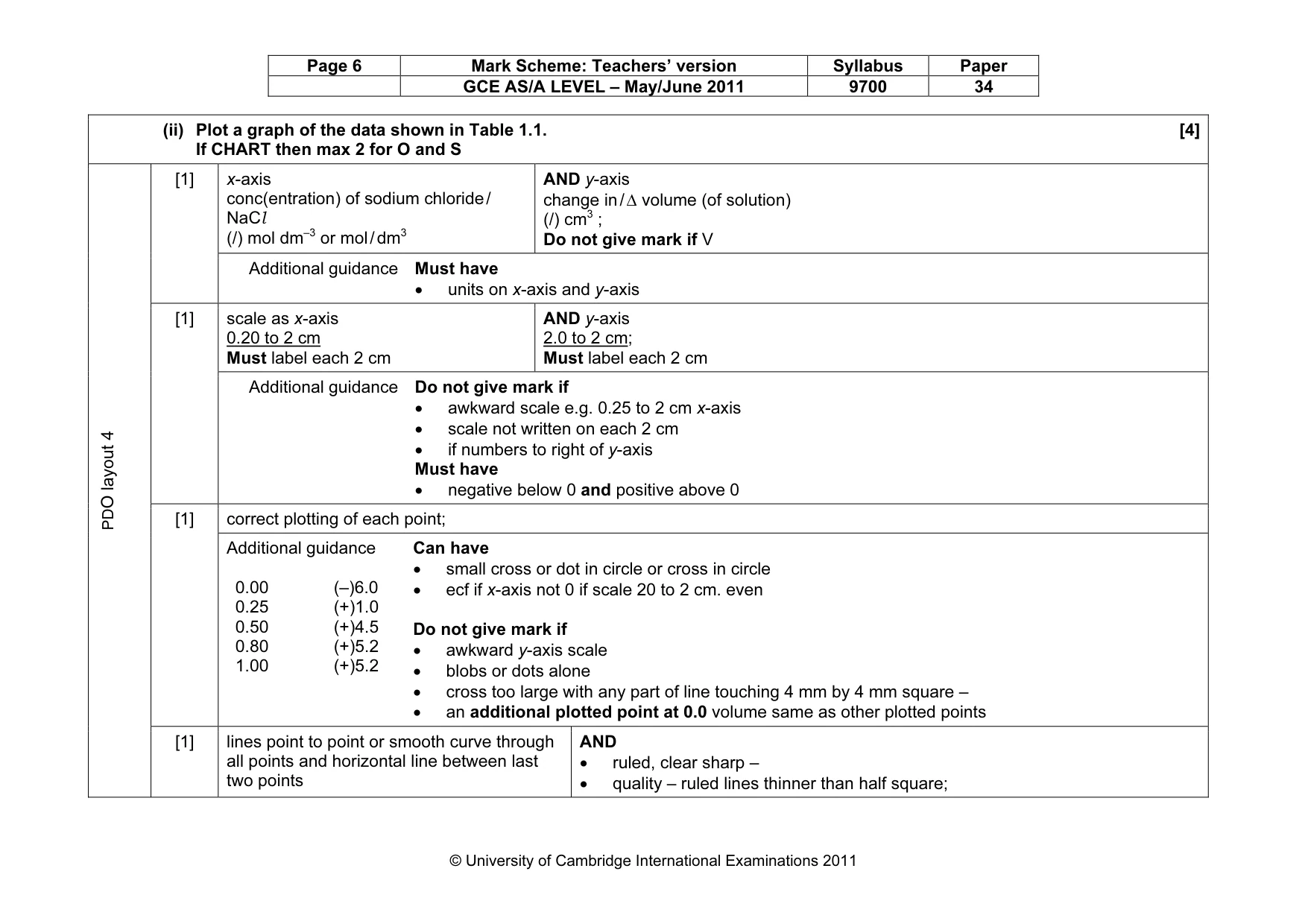 Mark scheme, page 6 of 12