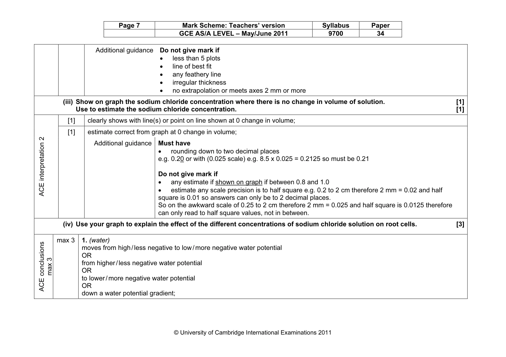 Mark scheme, page 7 of 12